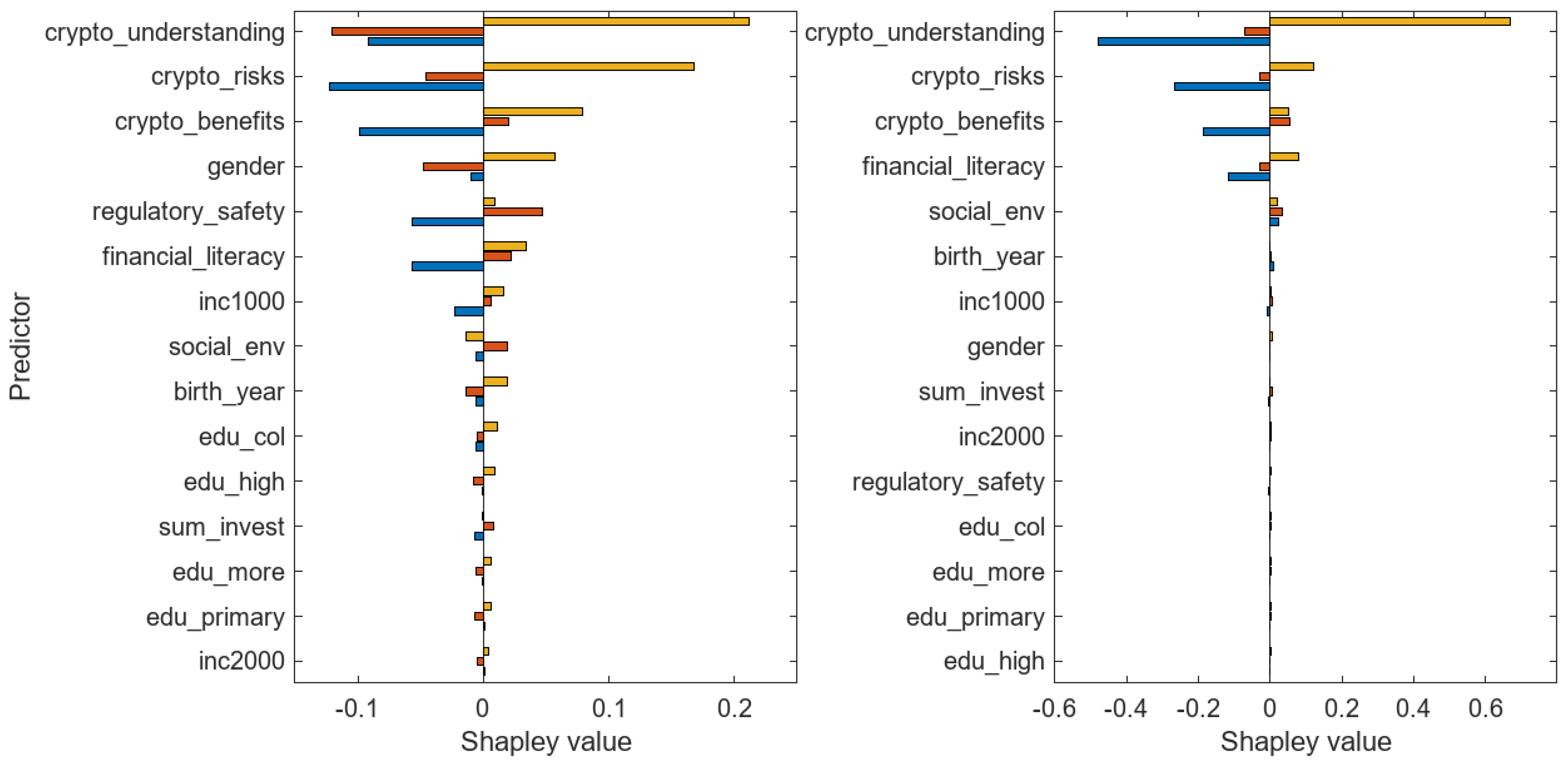 Information 16 00269 g001