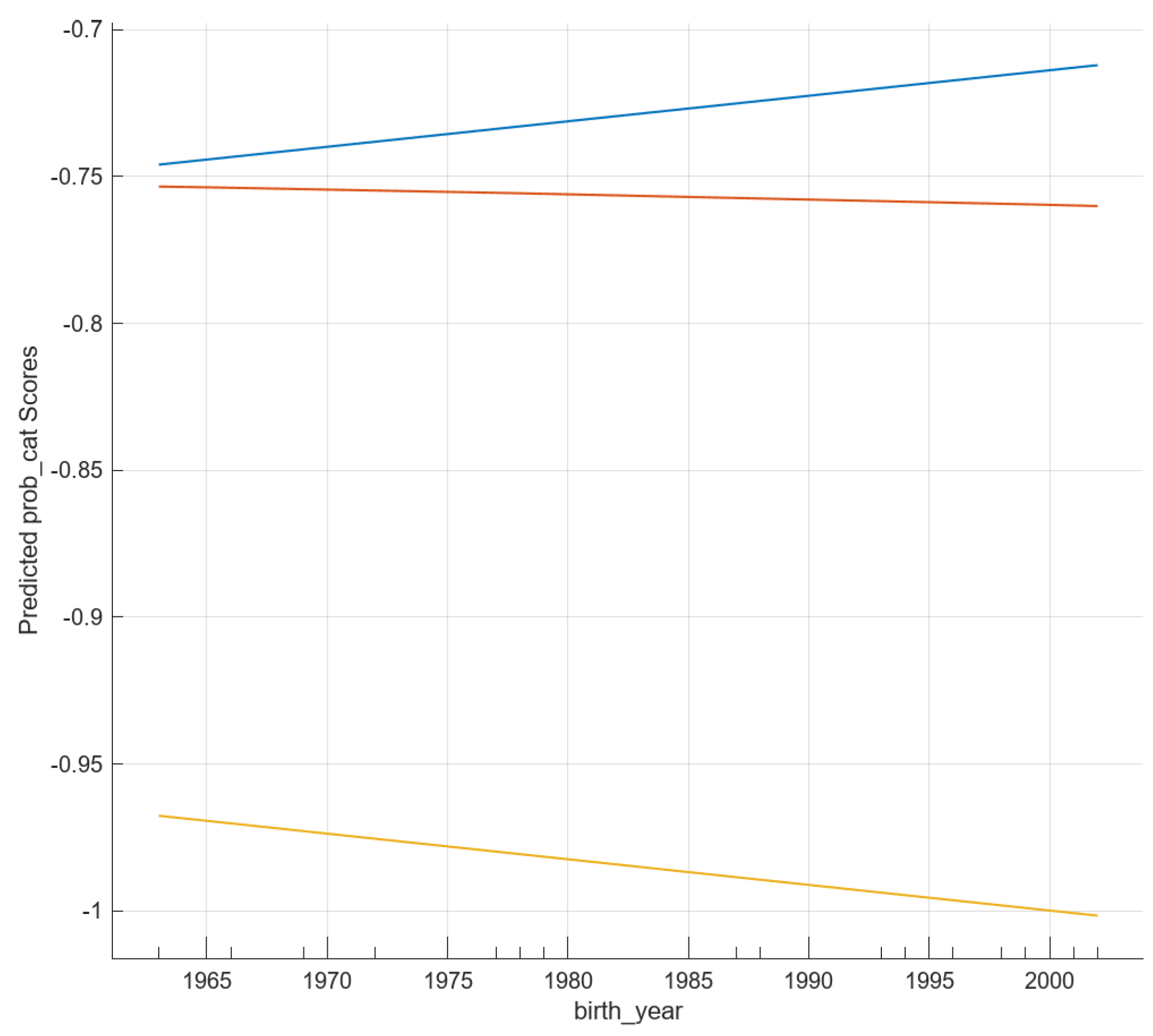 Information 16 00269 g0a3