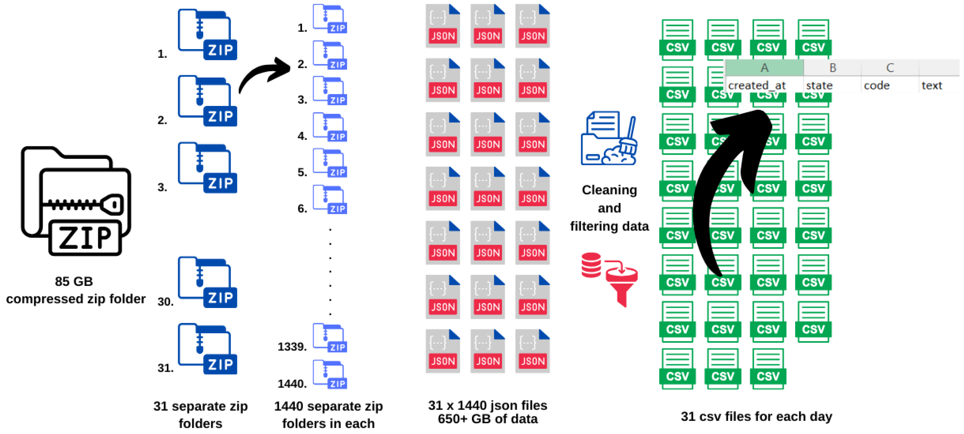 Information 16 00271 g002