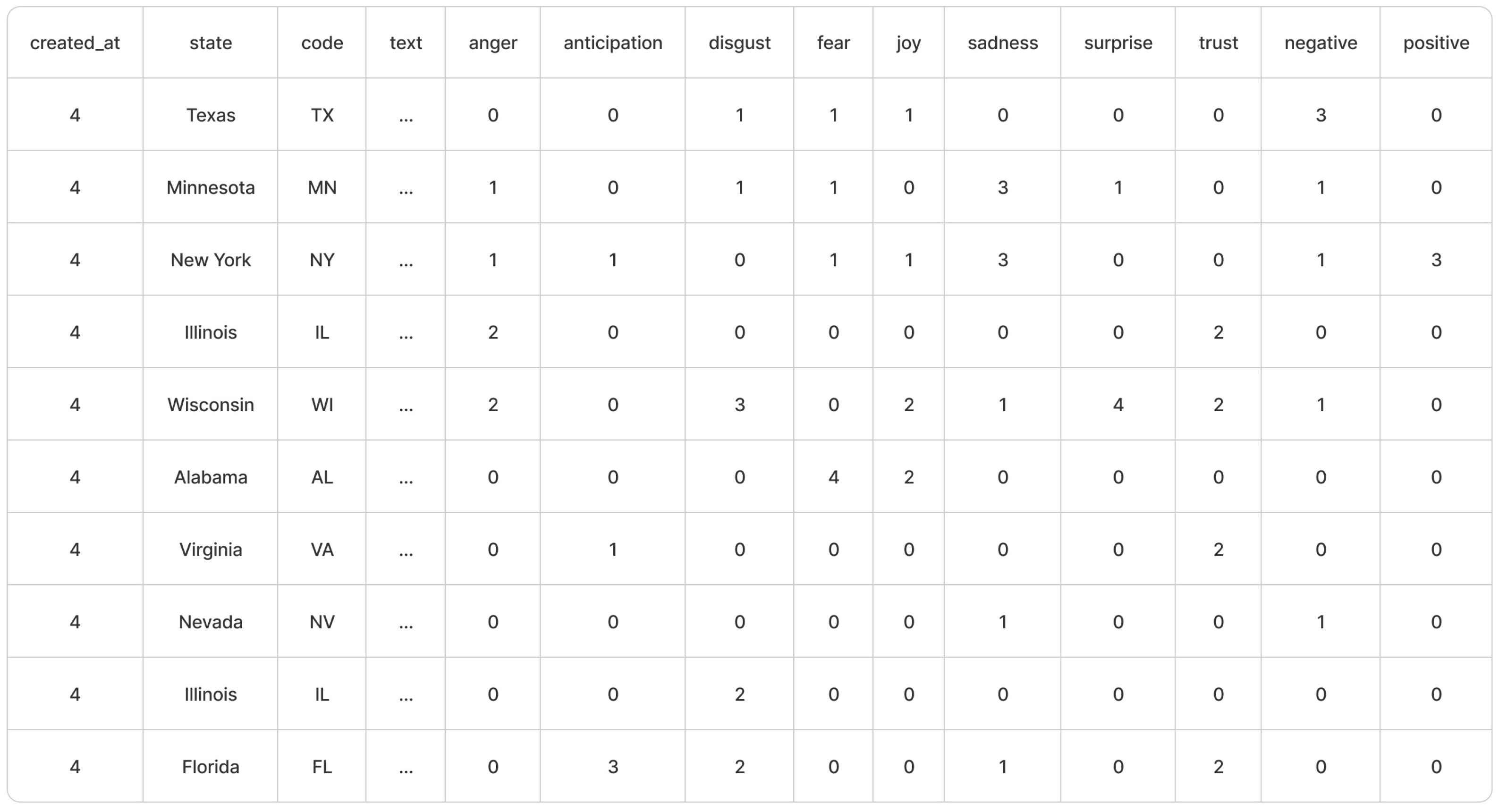 Information 16 00271 g003