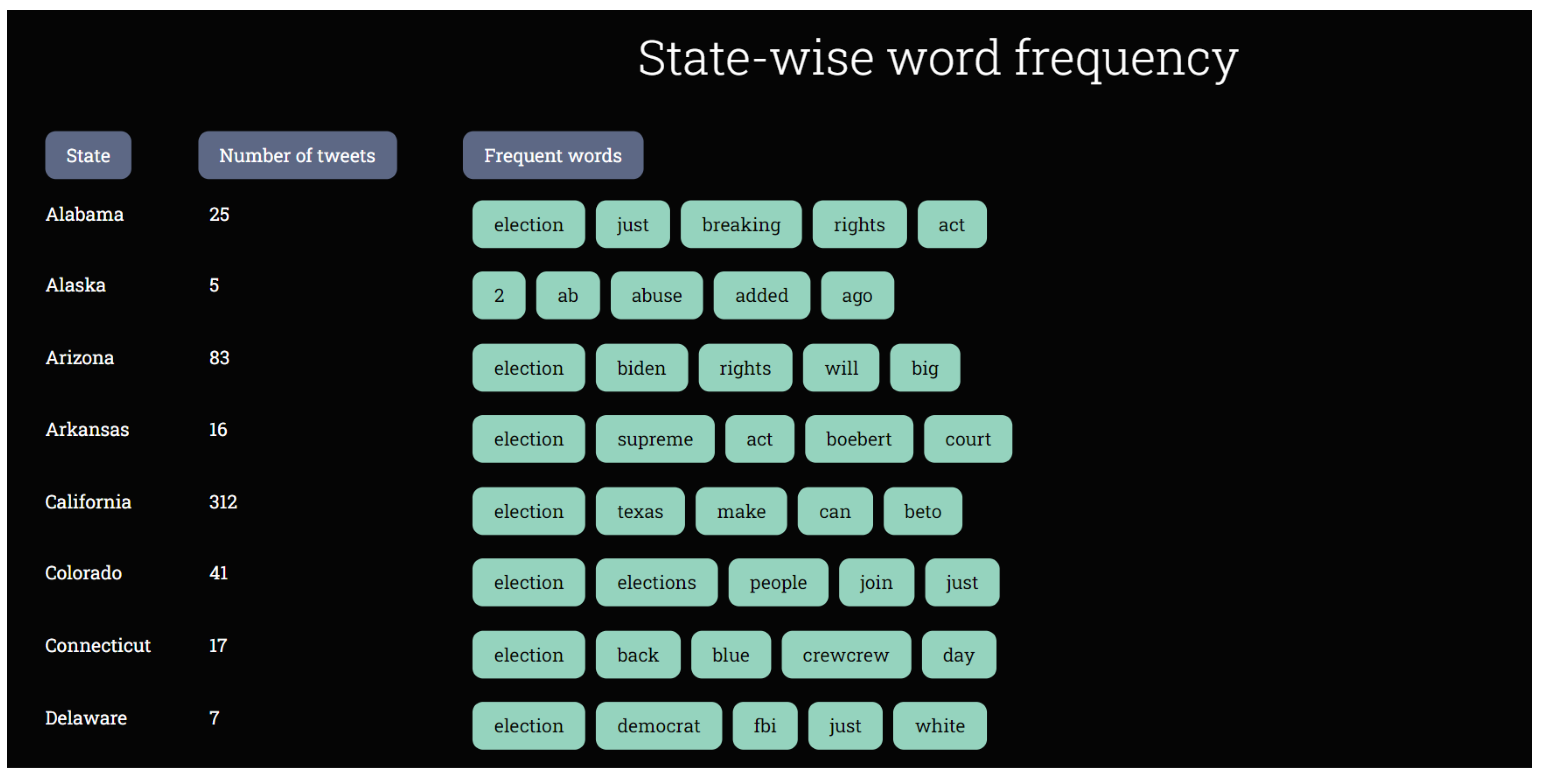 Information 16 00271 g008