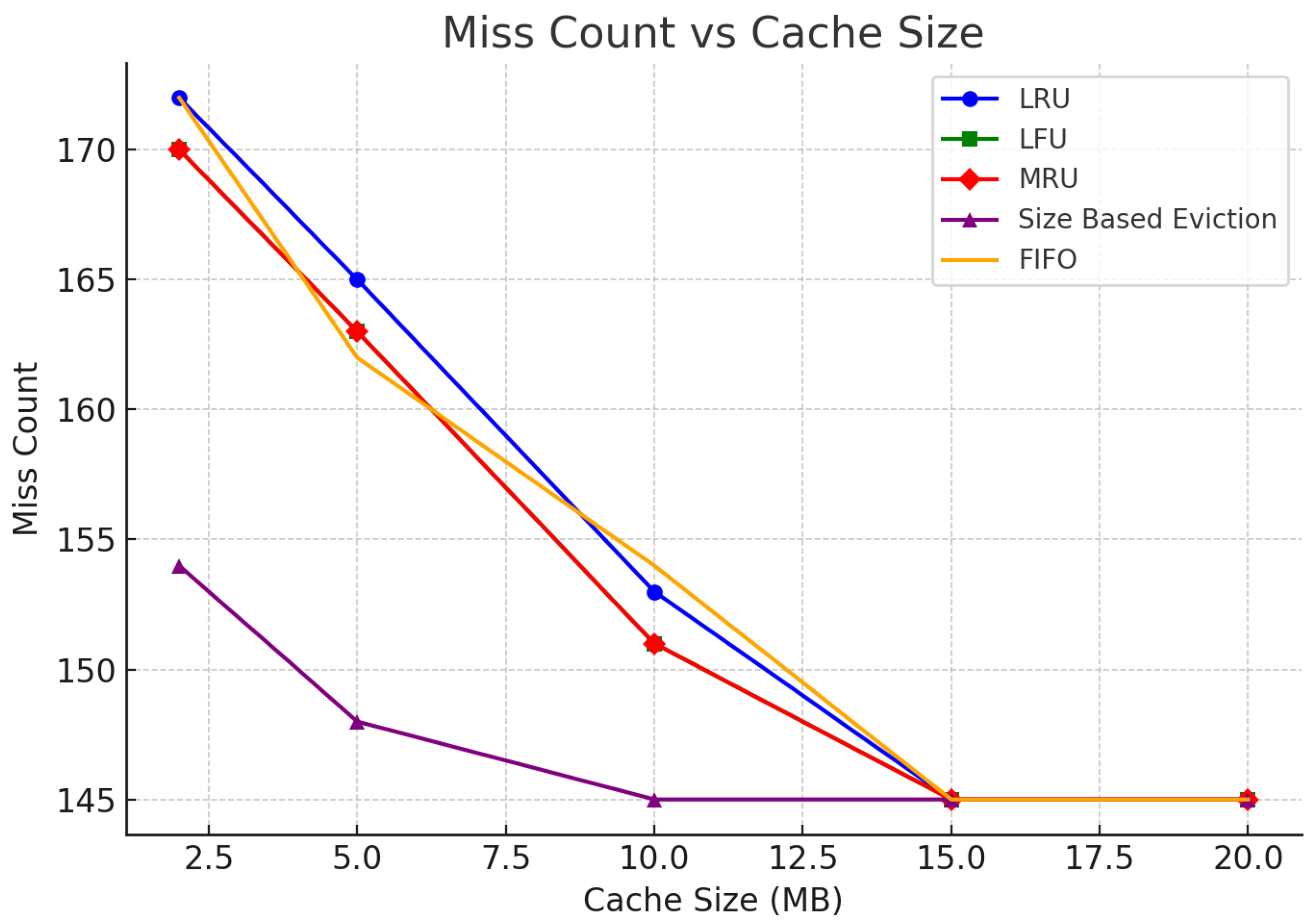 Information 16 00271 g012