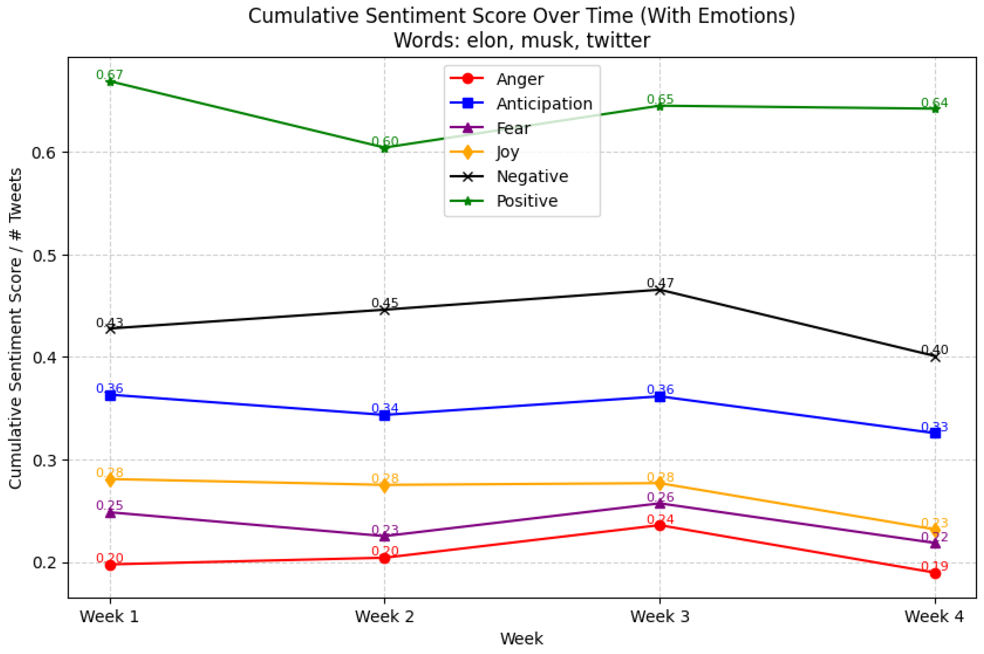 Information 16 00271 g015