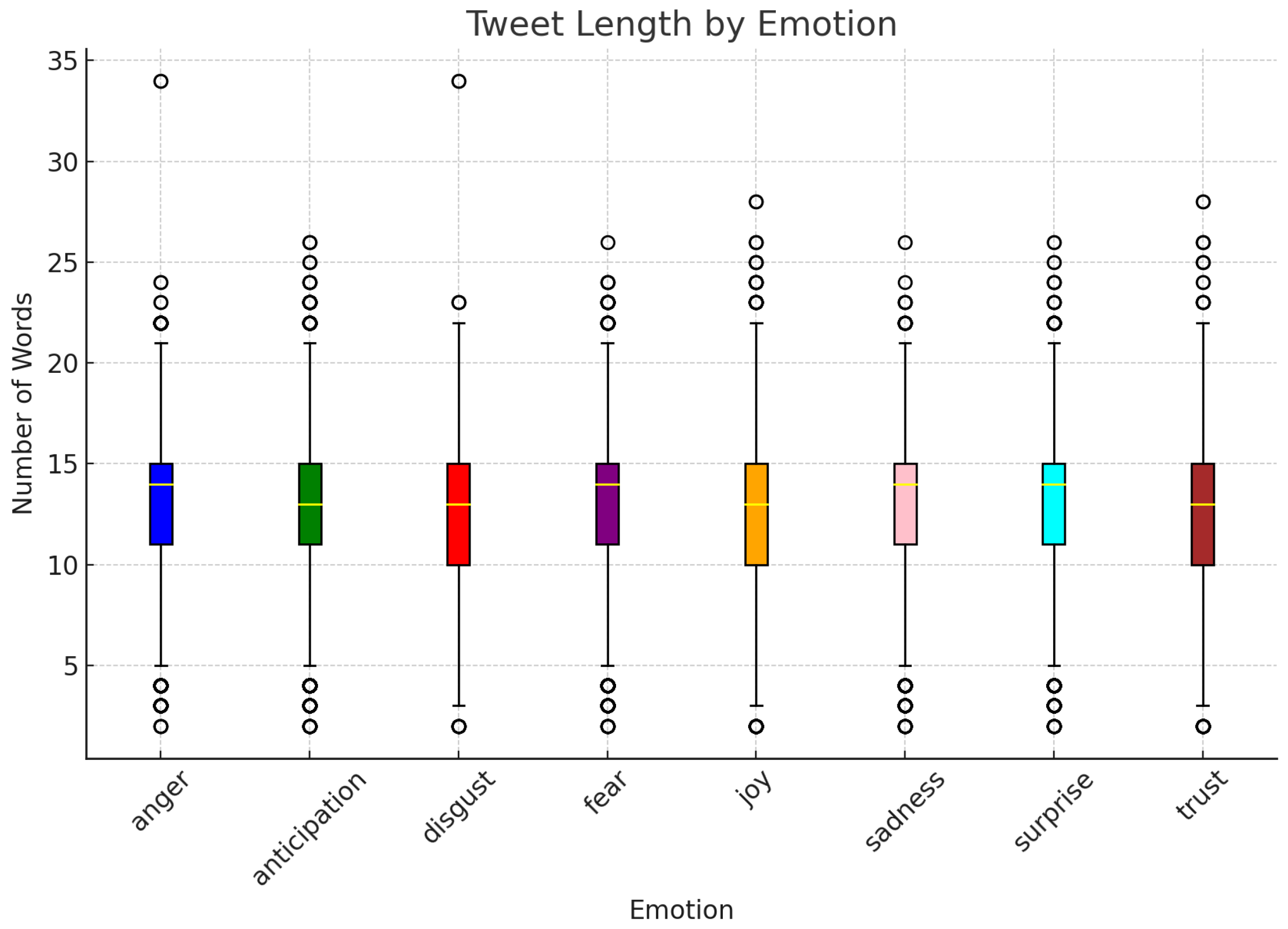 Information 16 00271 g0a1