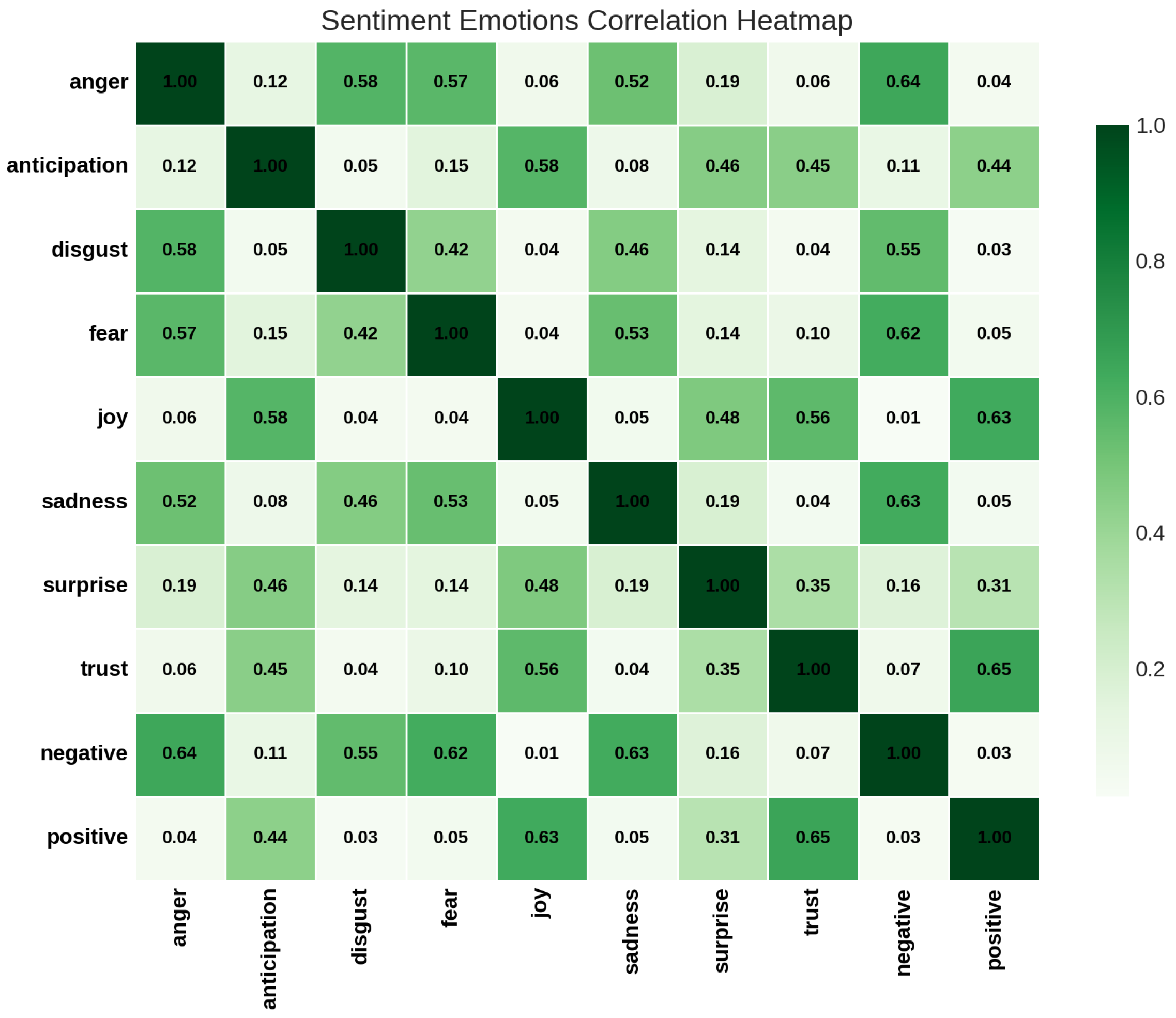 Information 16 00271 g0a3