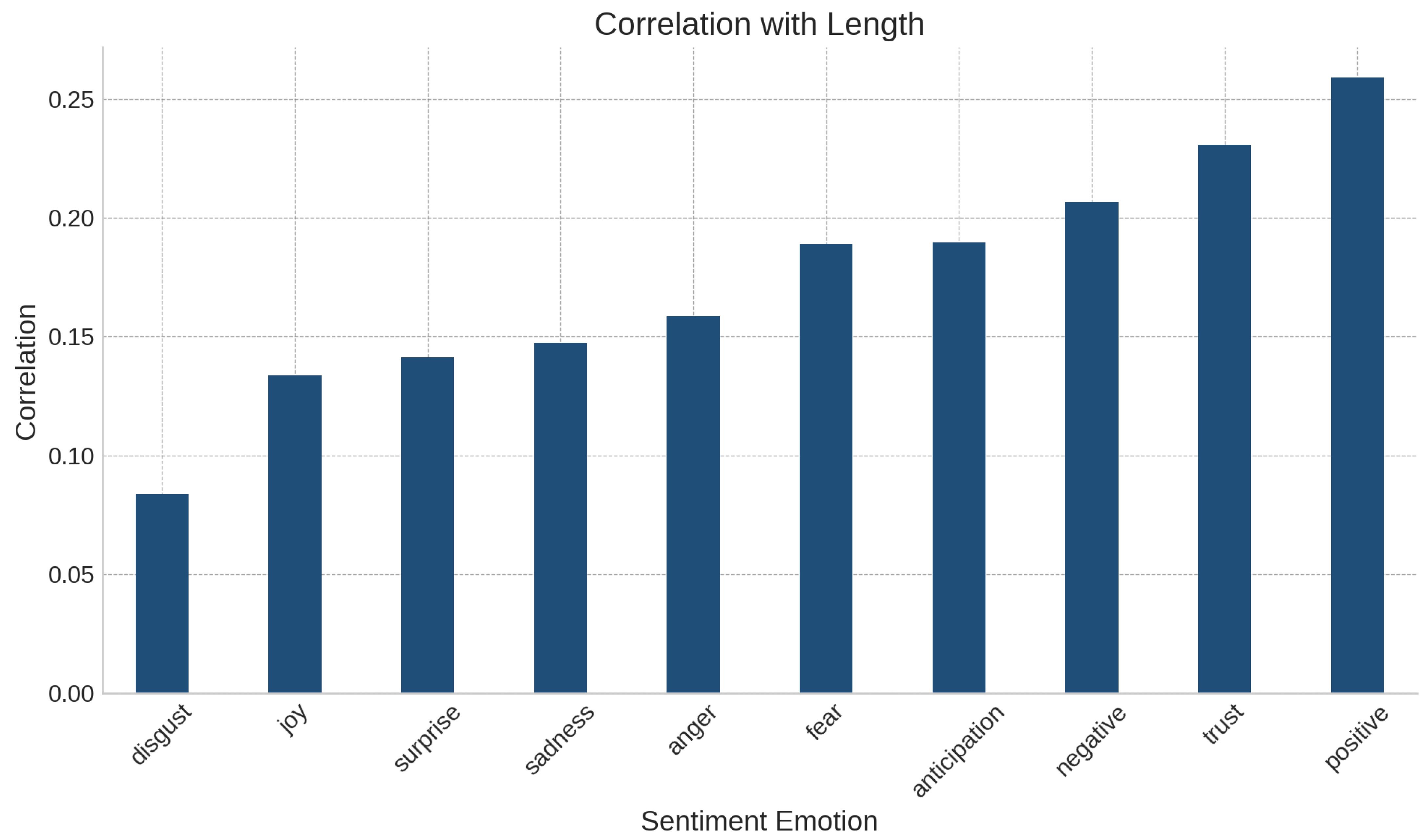 Information 16 00271 g0a4