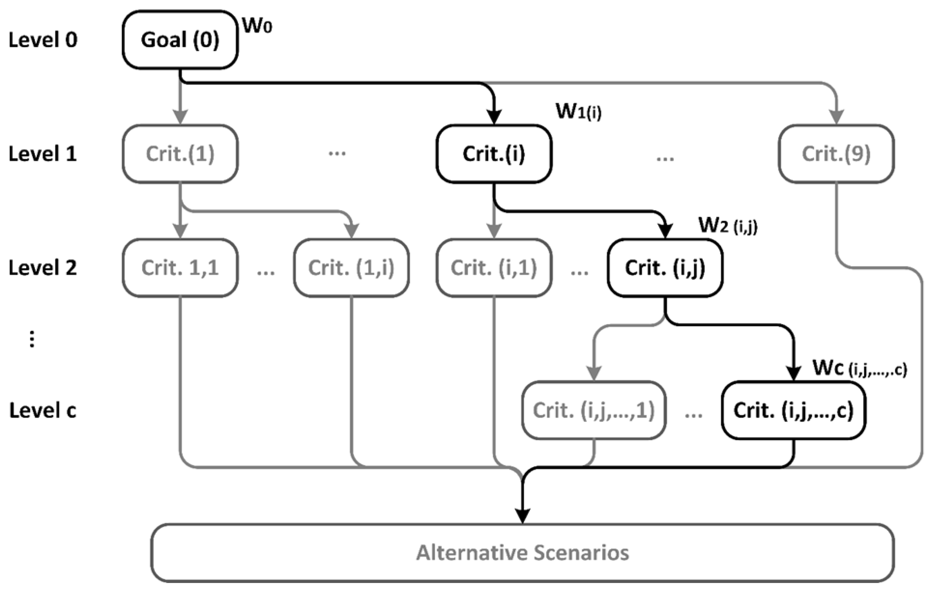 Information 16 00272 g001