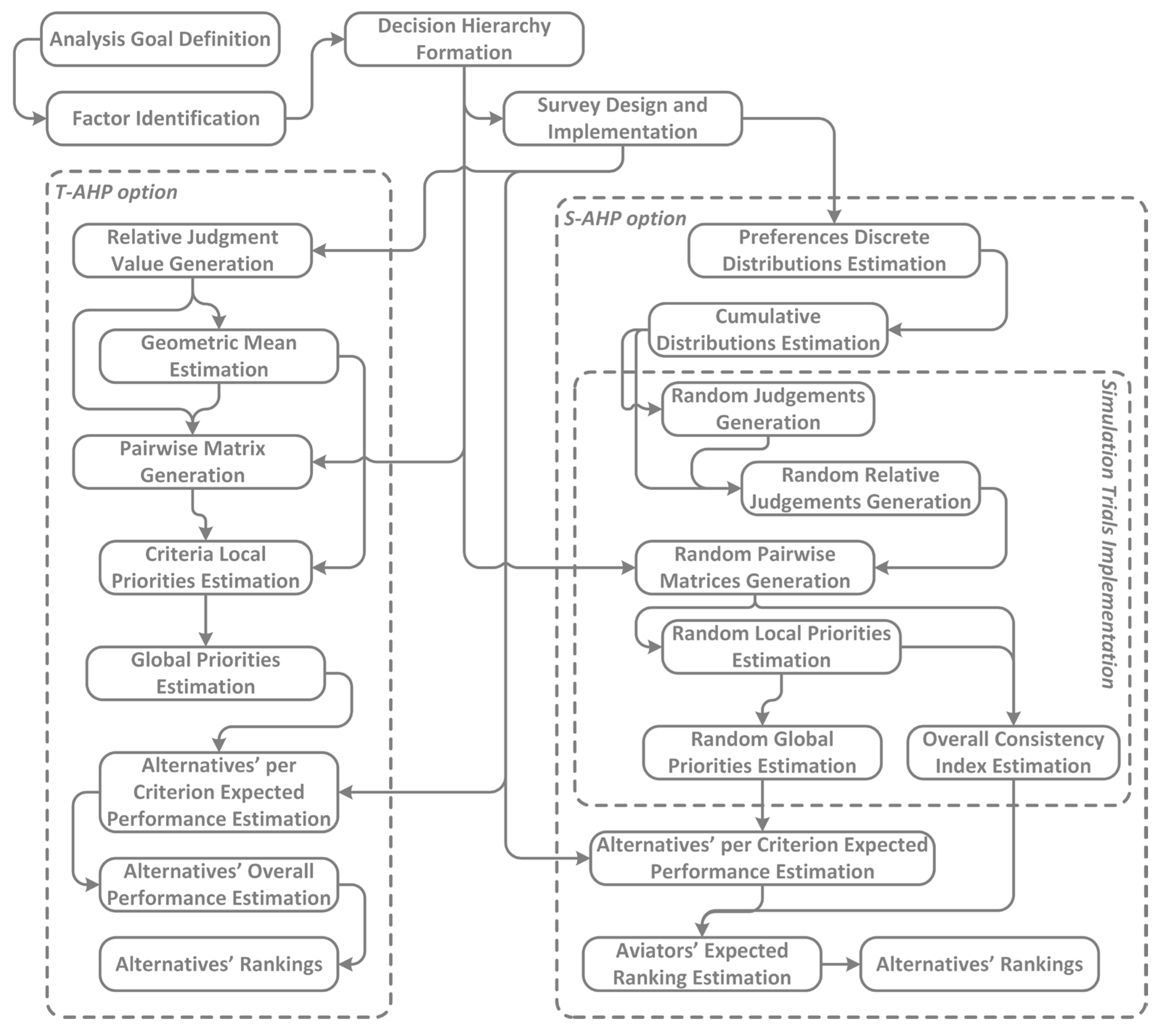 Information 16 00272 g002