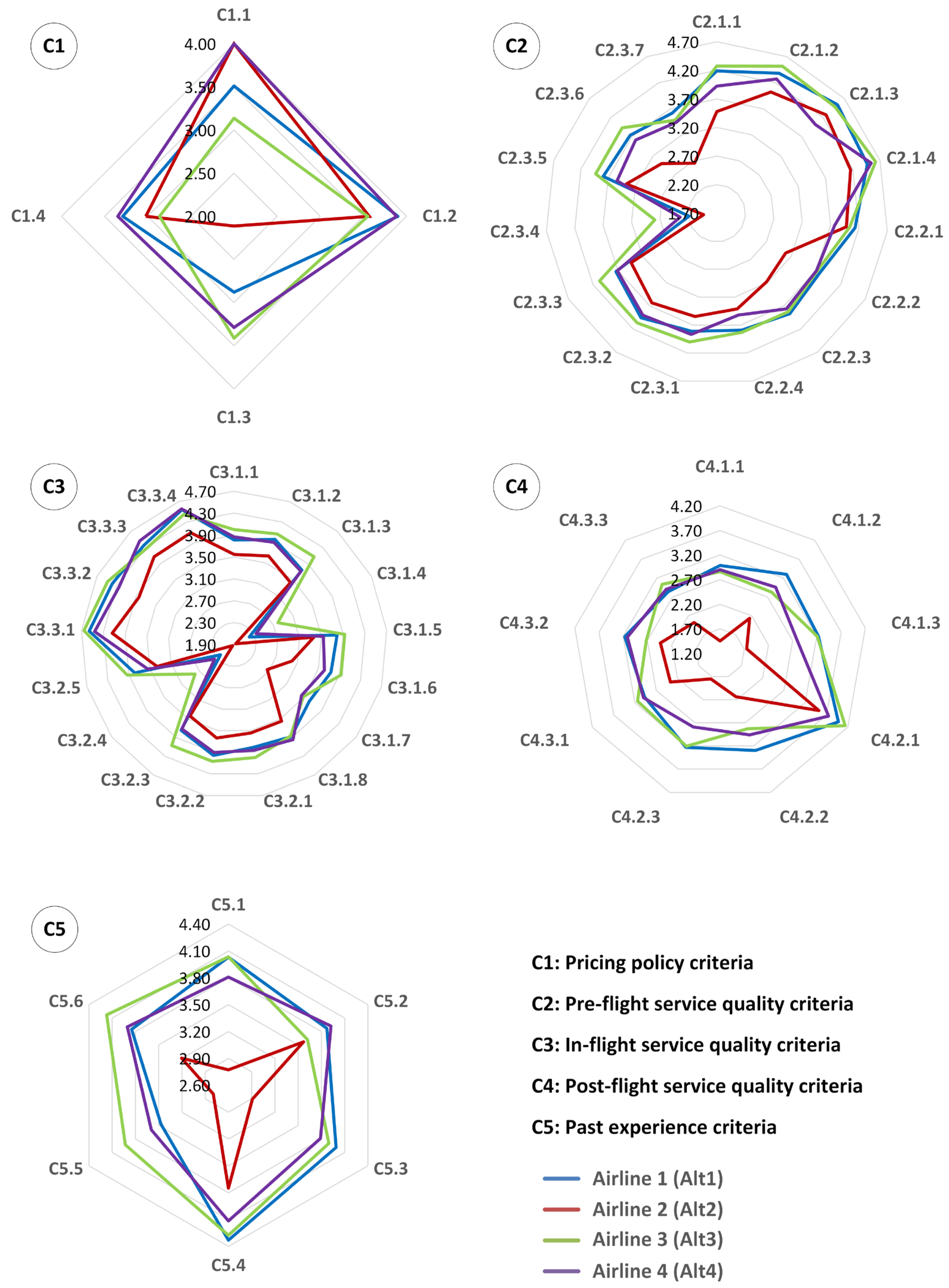 Information 16 00272 g004