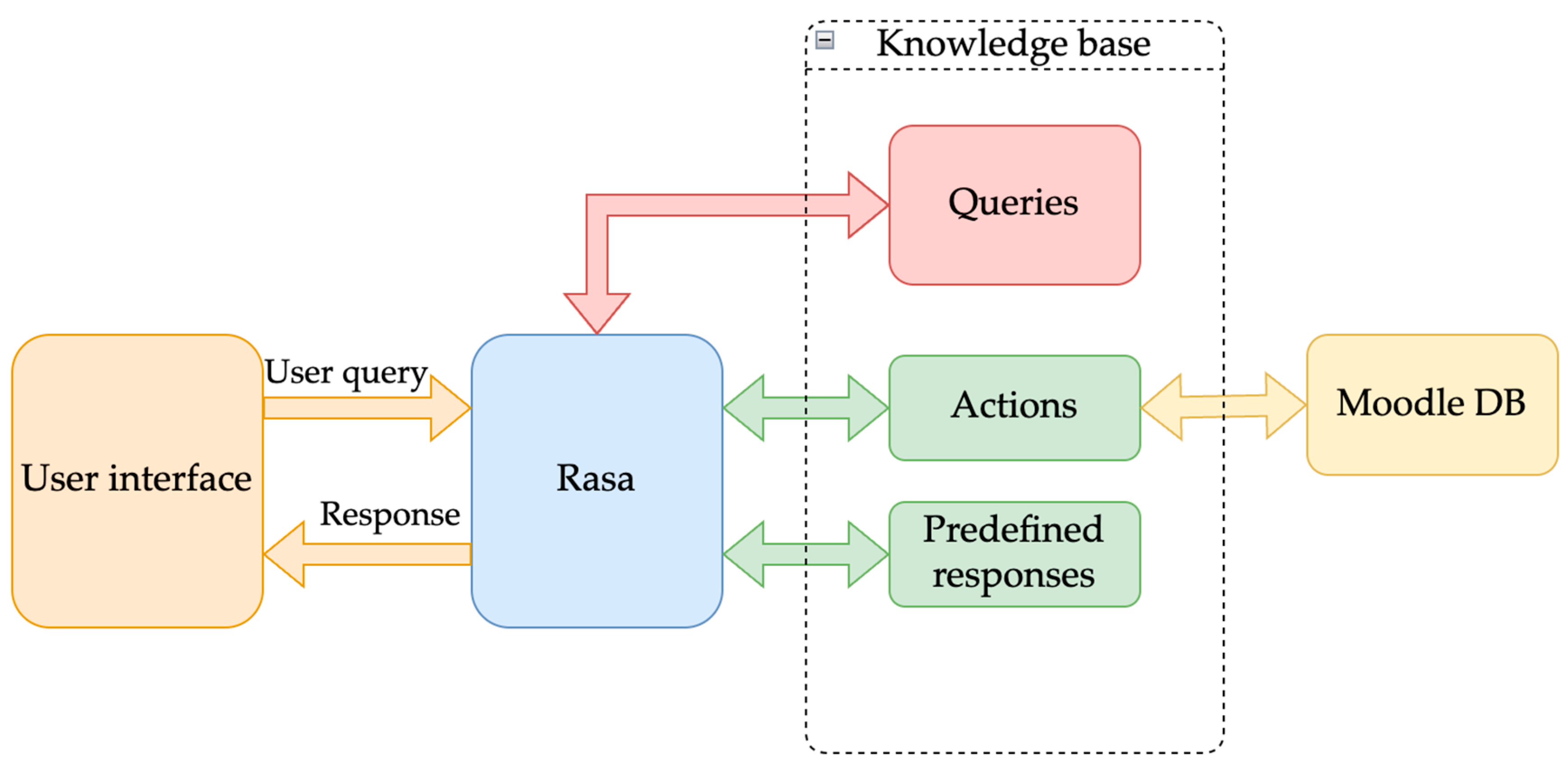 Information 16 00275 g001