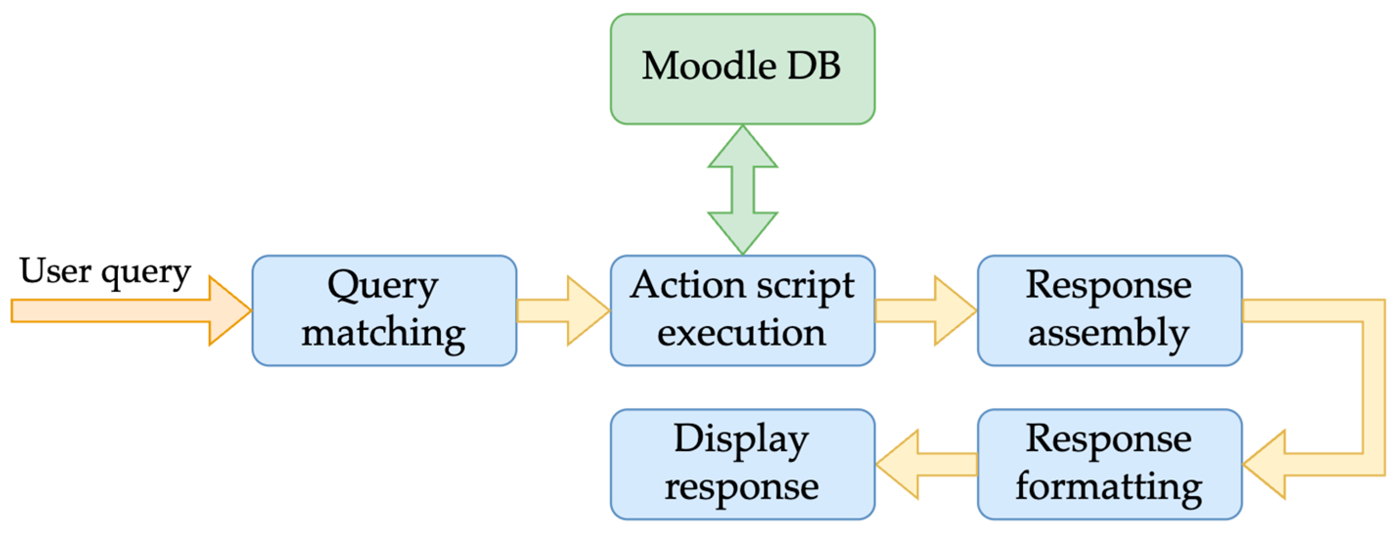 Information 16 00275 g003