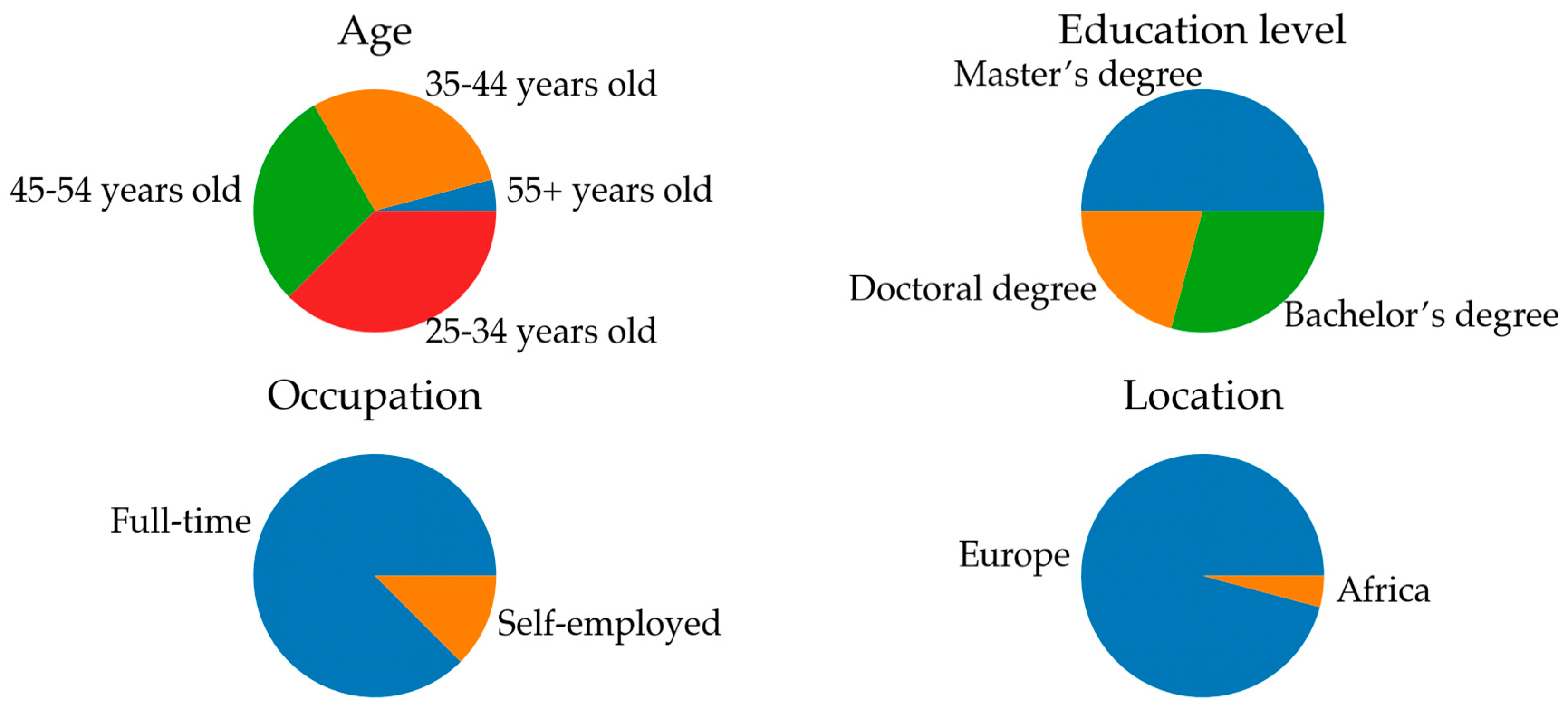 Information 16 00275 g004