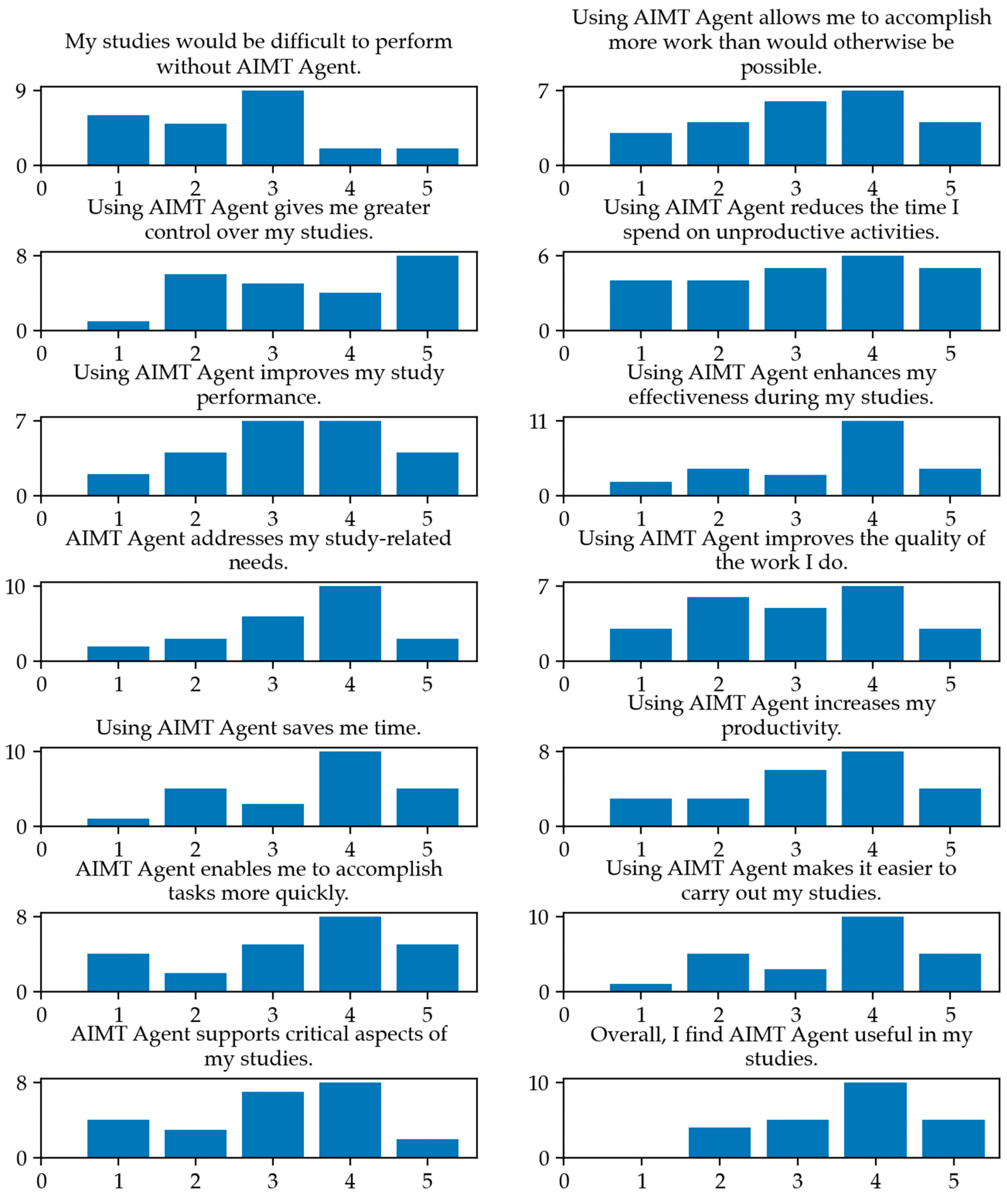 Information 16 00275 g005