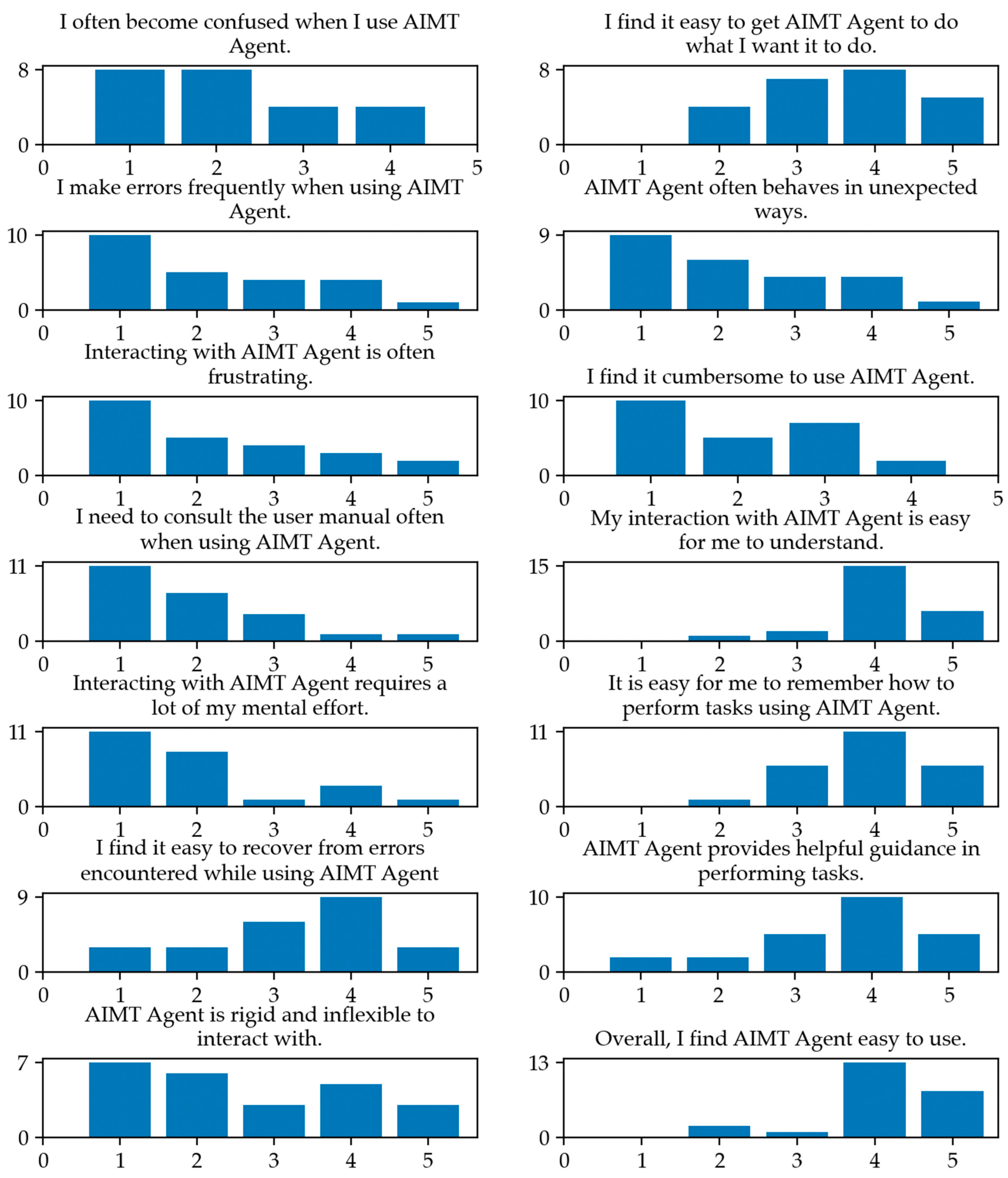 Information 16 00275 g006