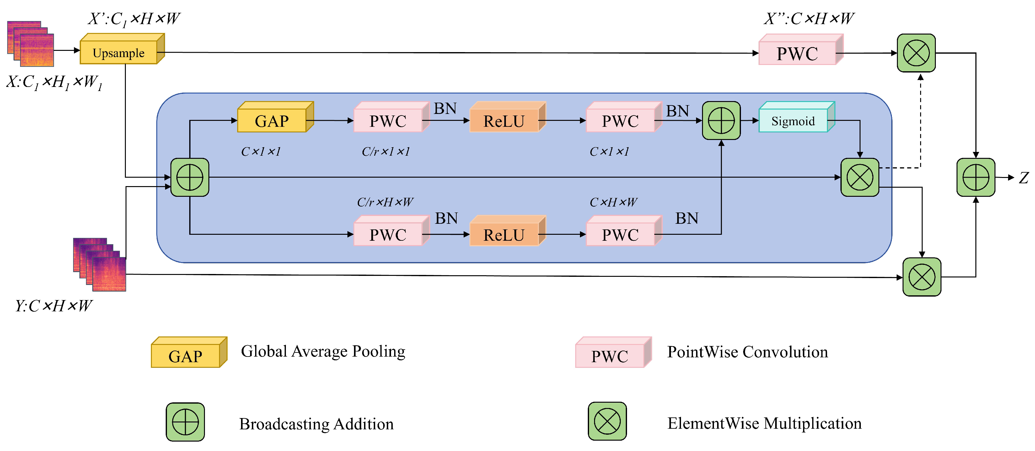 Information 16 00279 g004