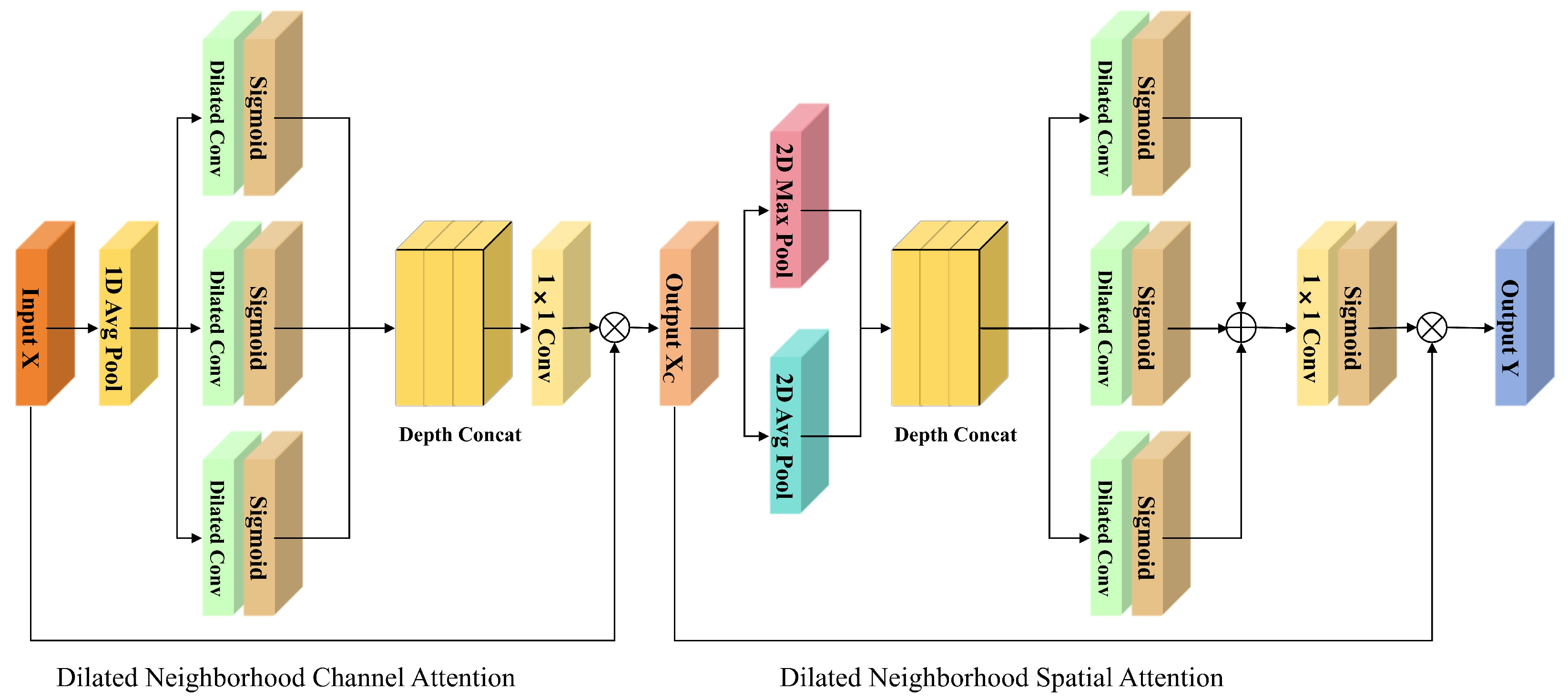 Information 16 00279 g005