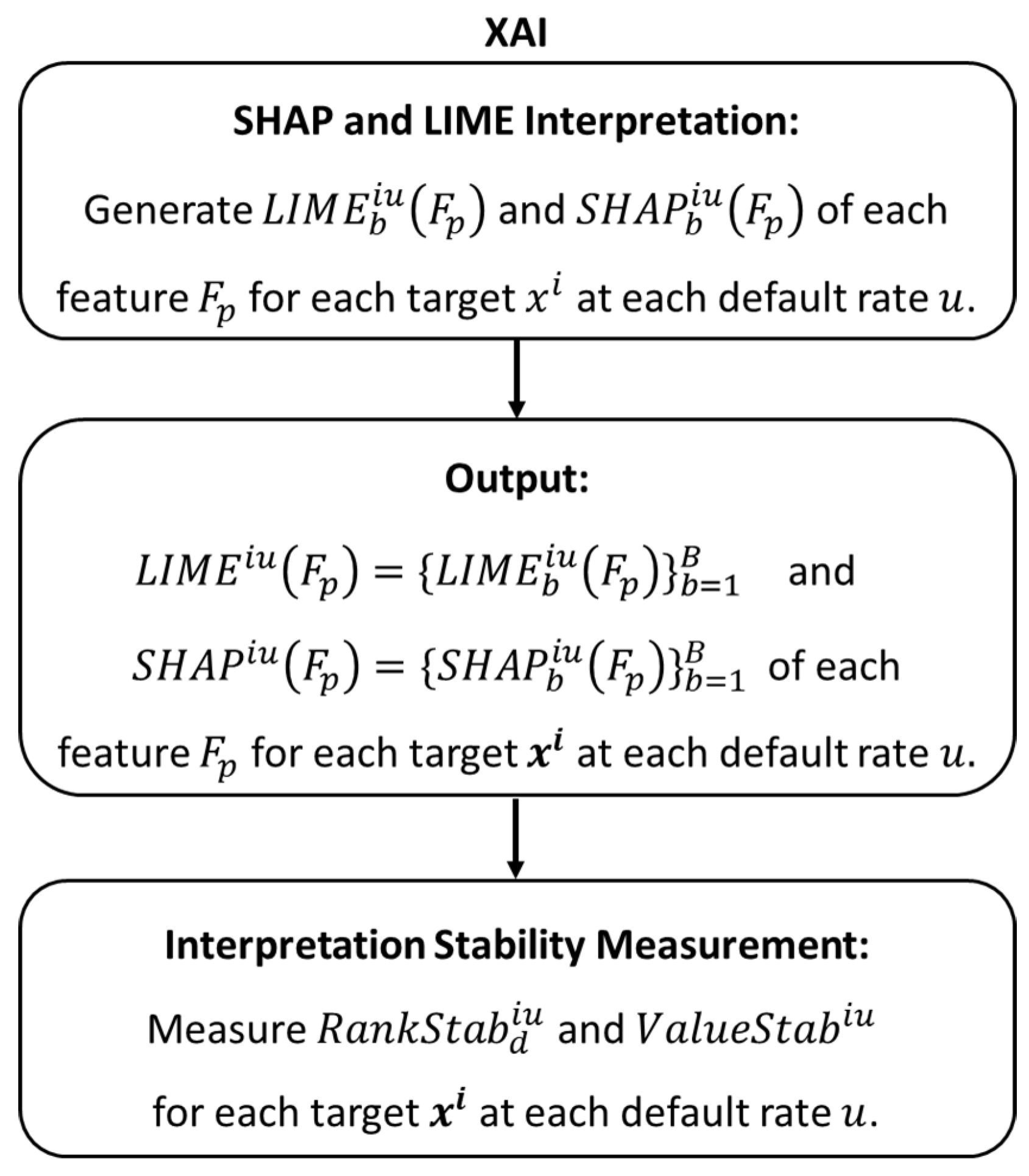 Information 16 00280 g004