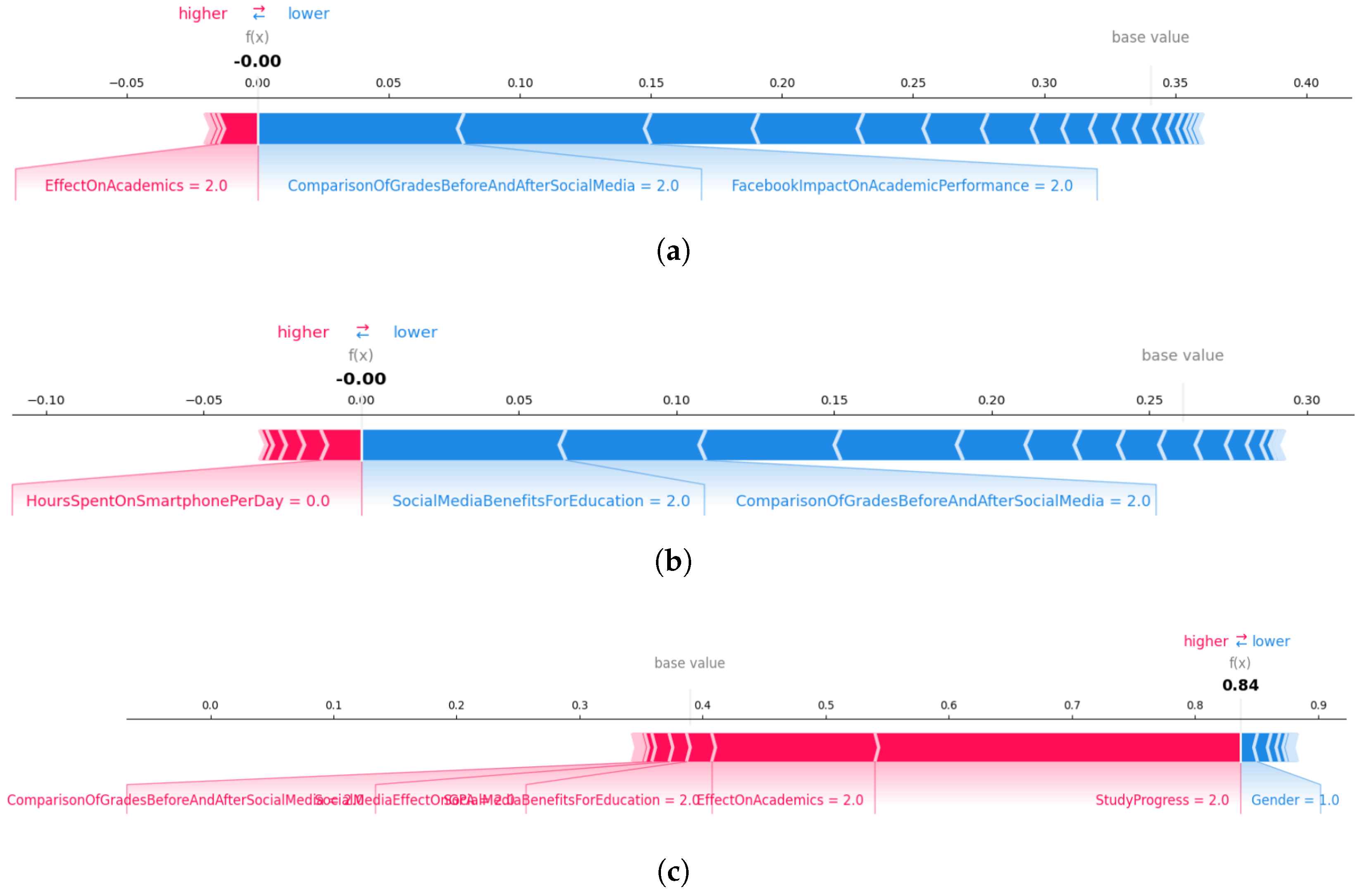 Information 16 00280 g008