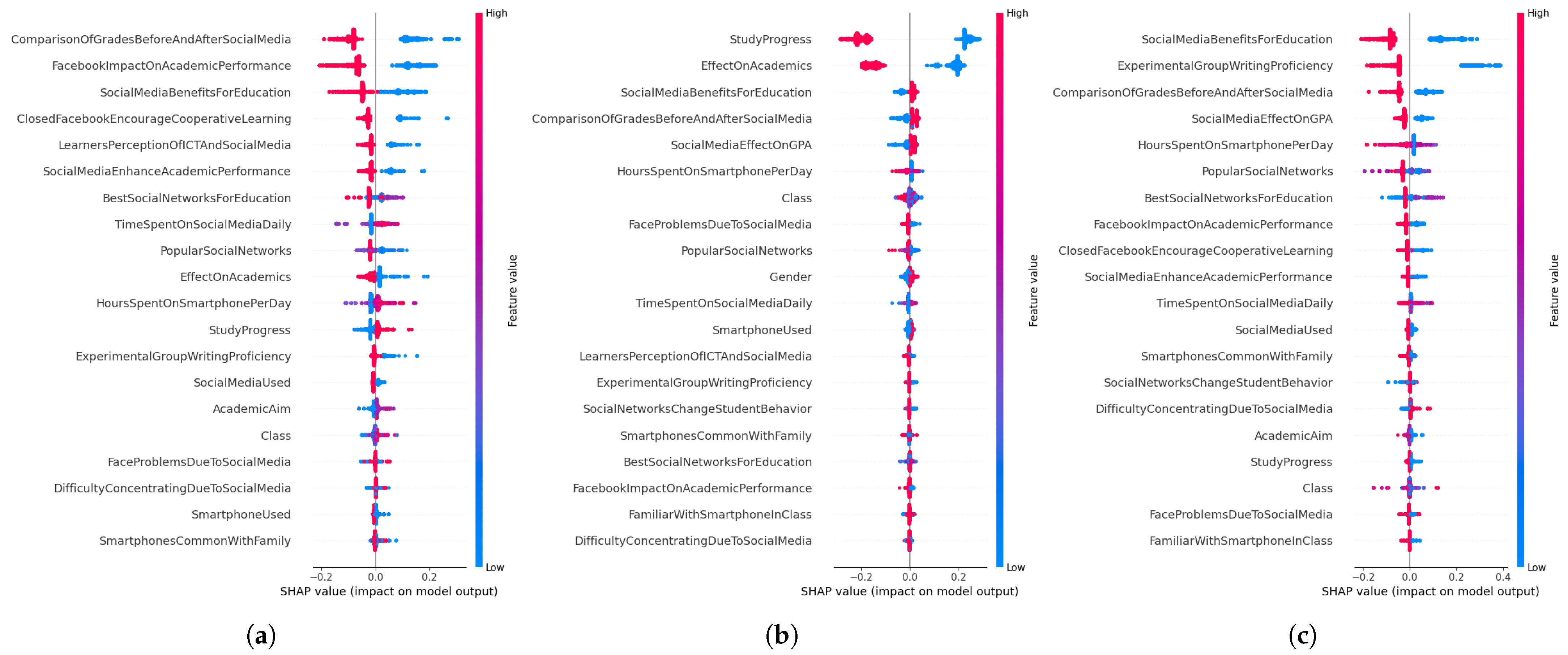 Information 16 00280 g009
