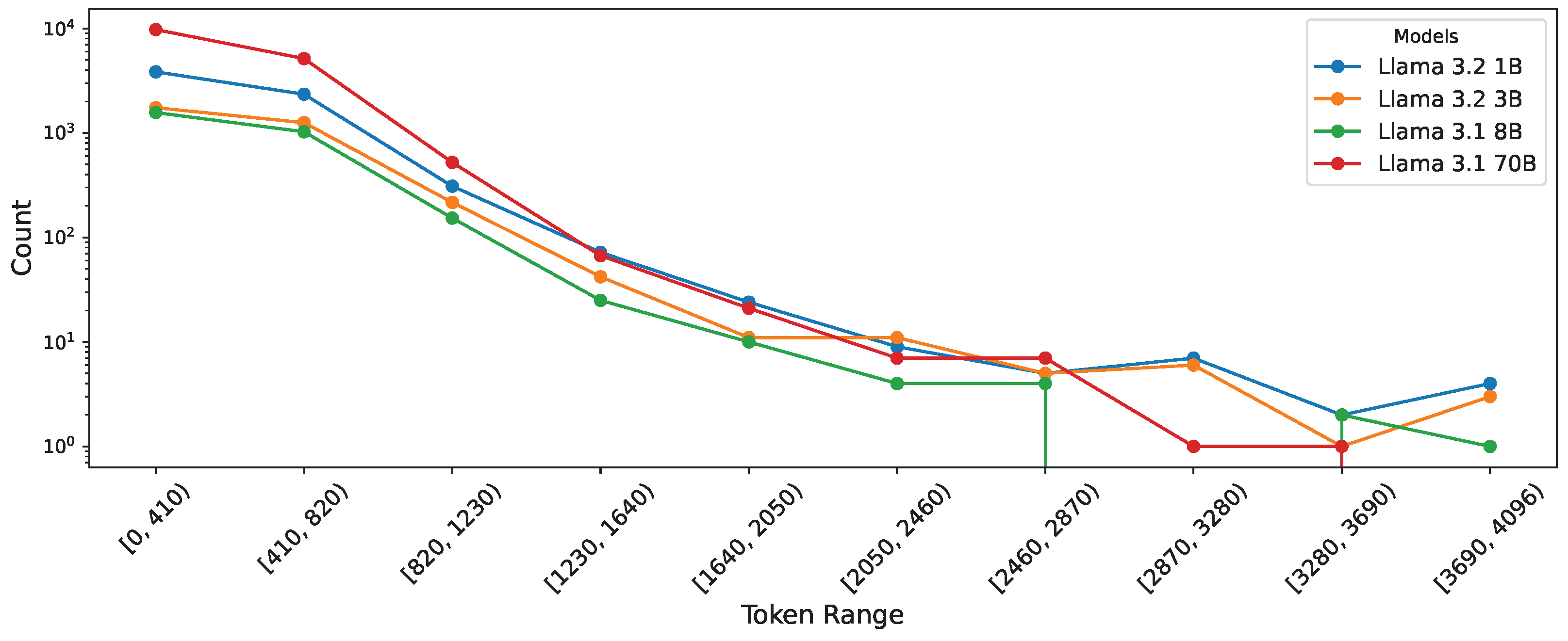 Information 16 00281 g011