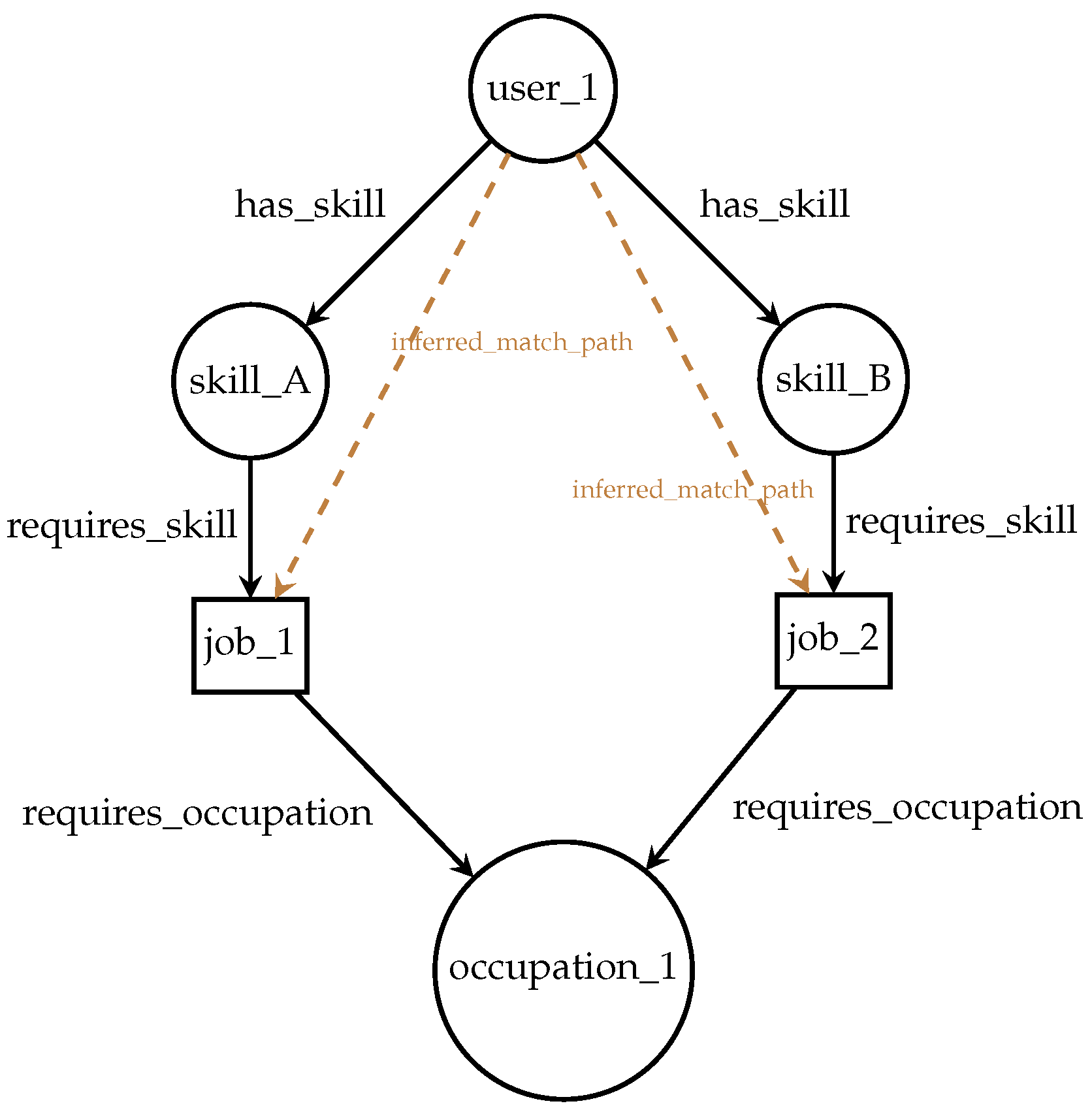 Information 16 00282 g003