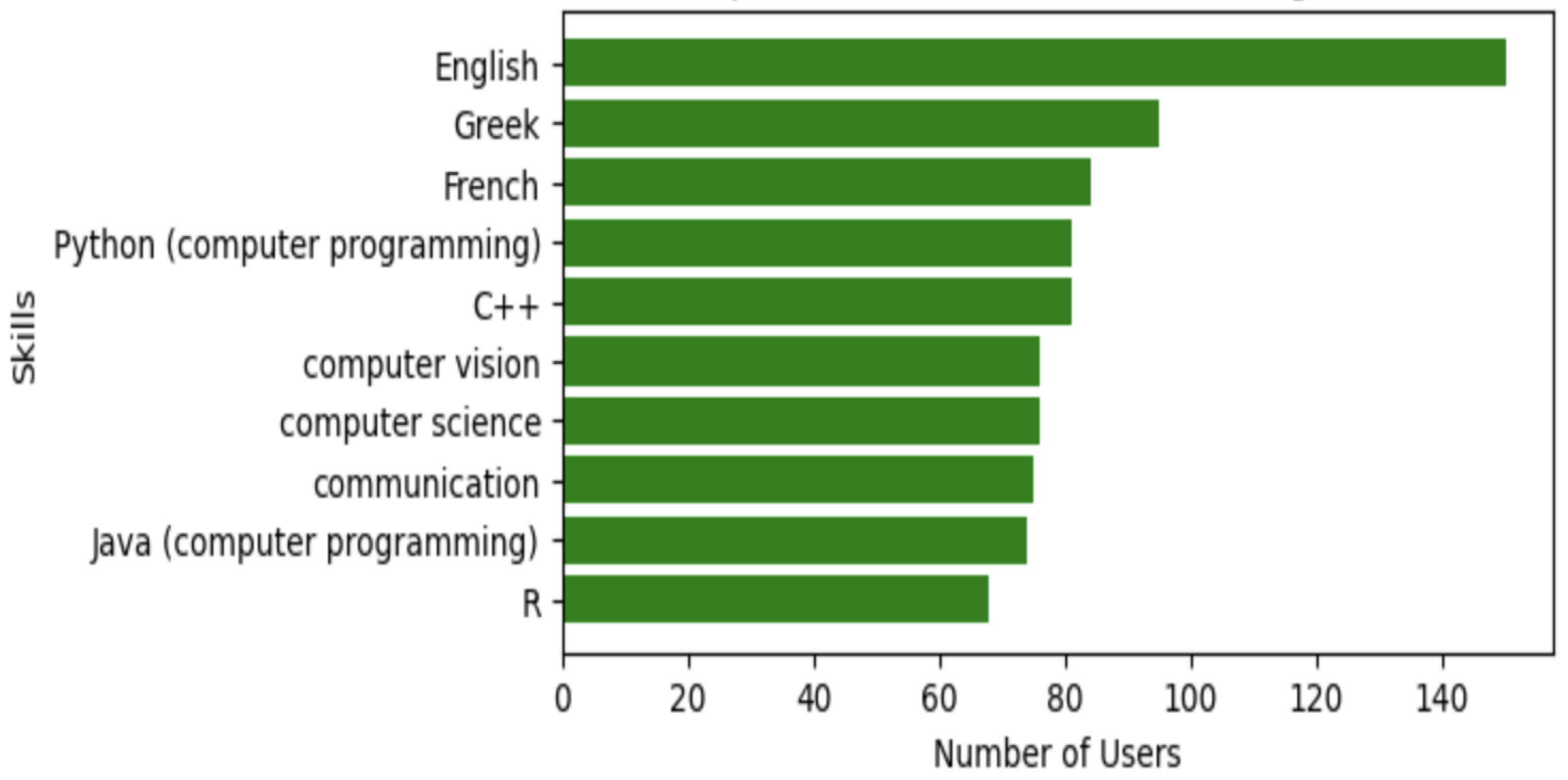 Information 16 00282 g005