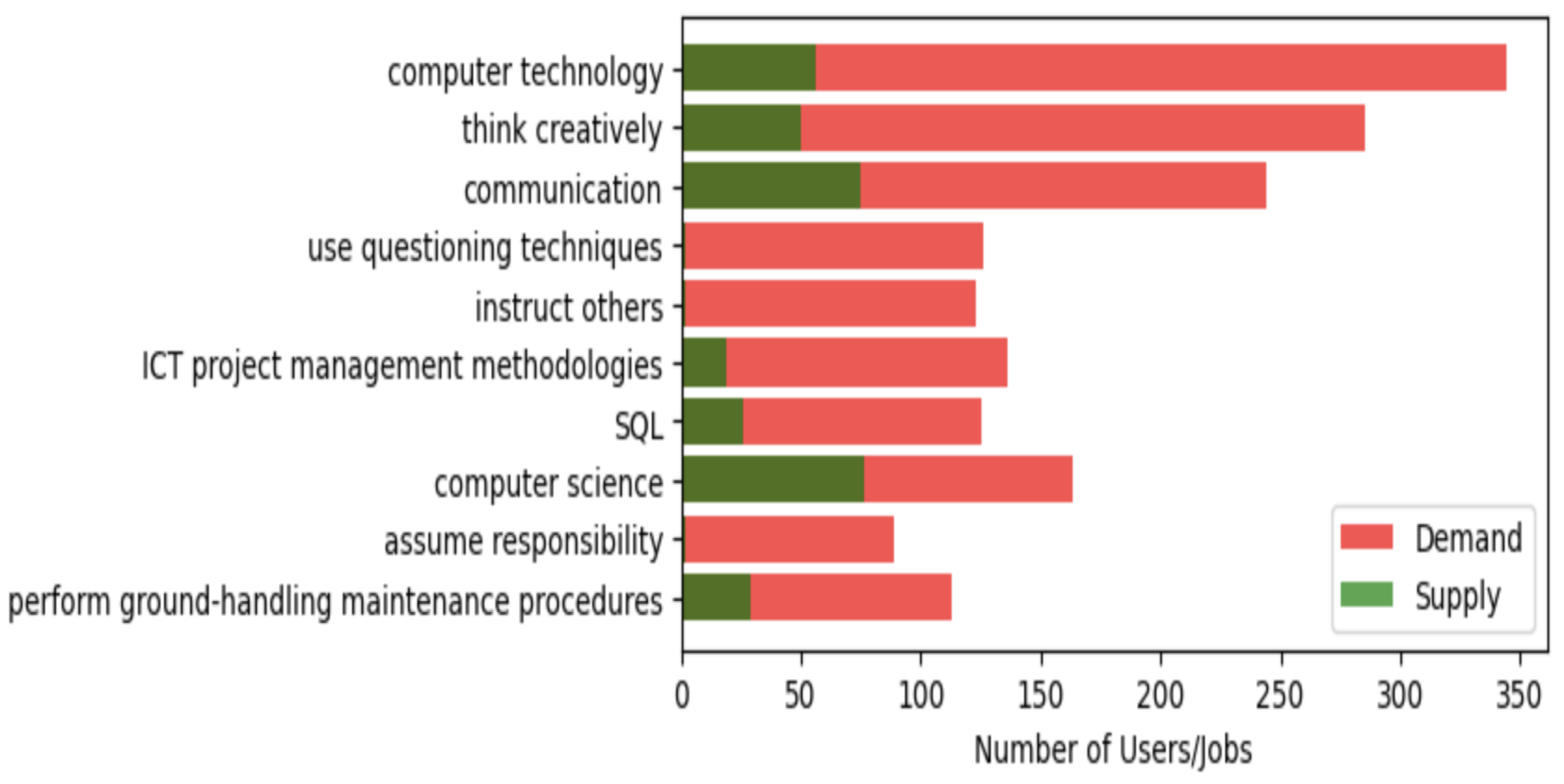 Information 16 00282 g007