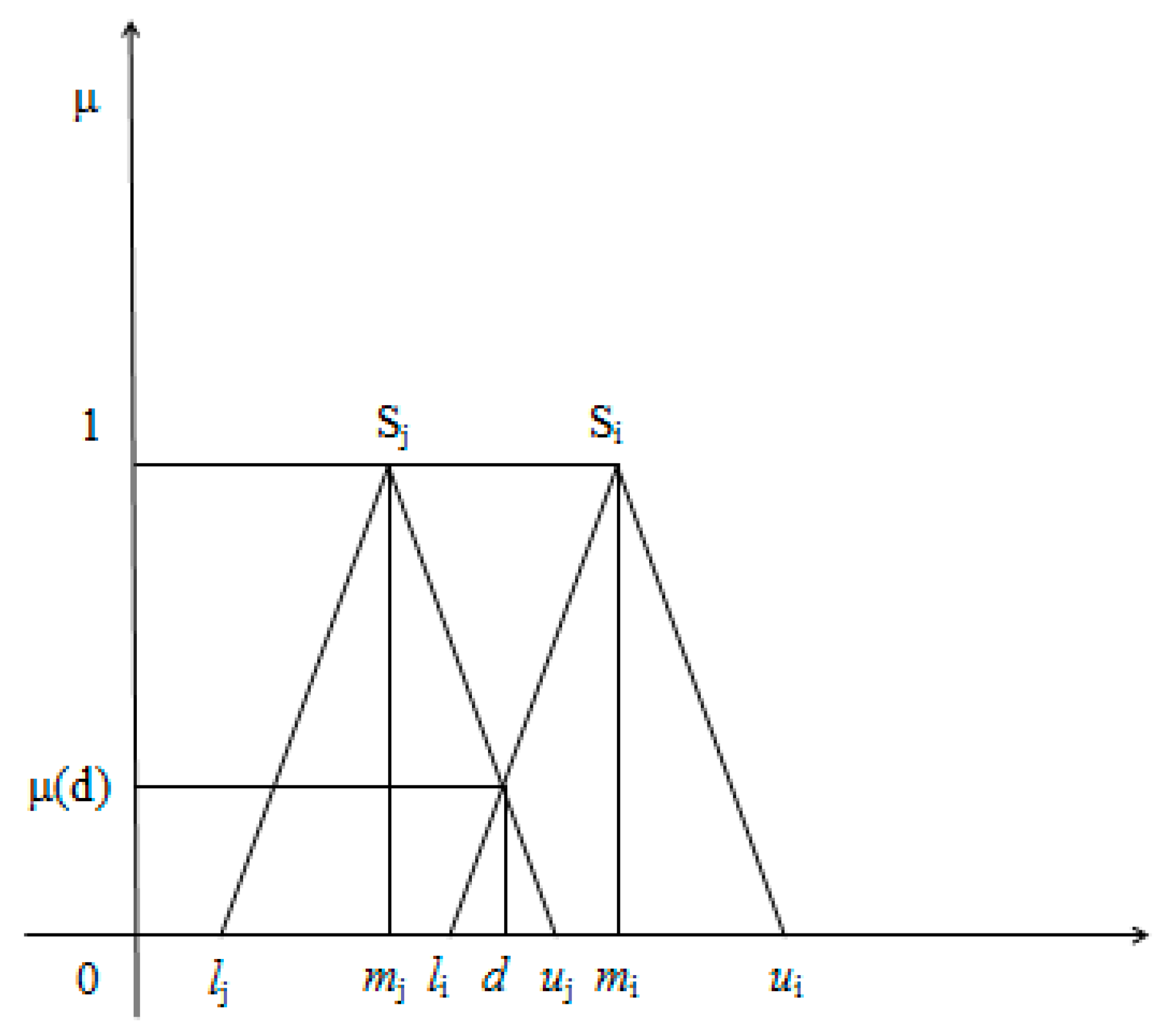 Information 16 00283 g002