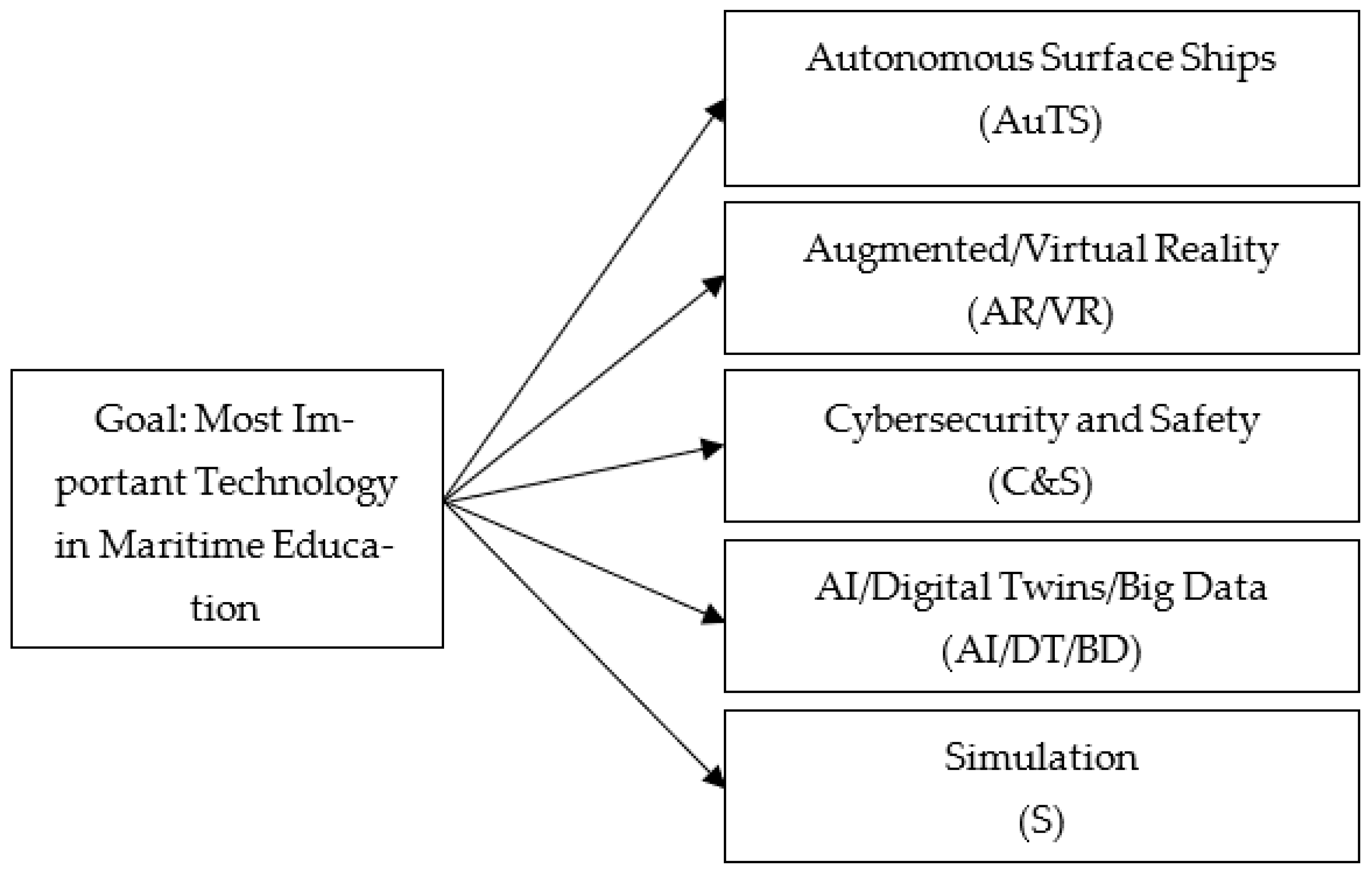 Information 16 00283 g003