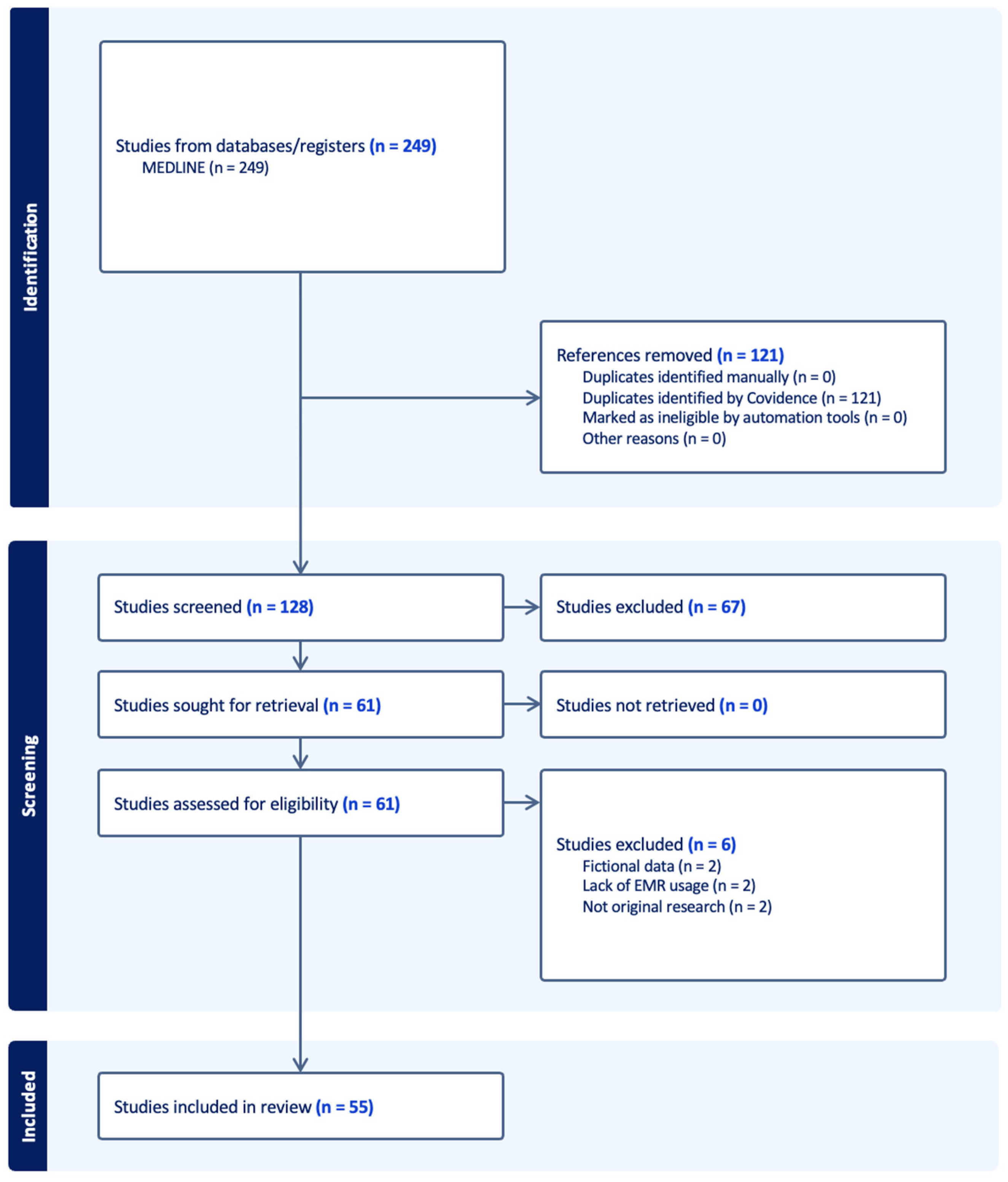 Information 16 00284 g001
