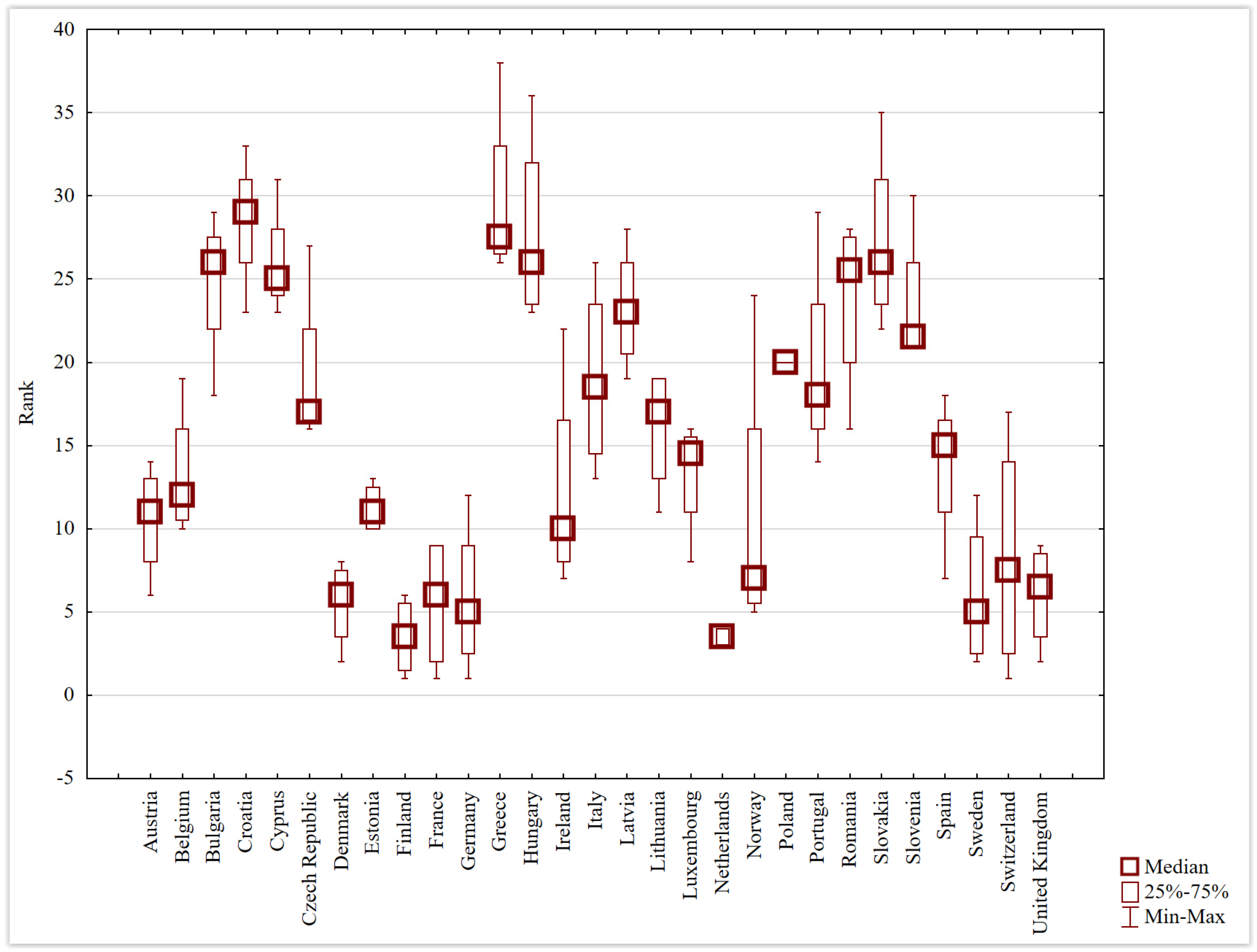Information 16 00286 g001