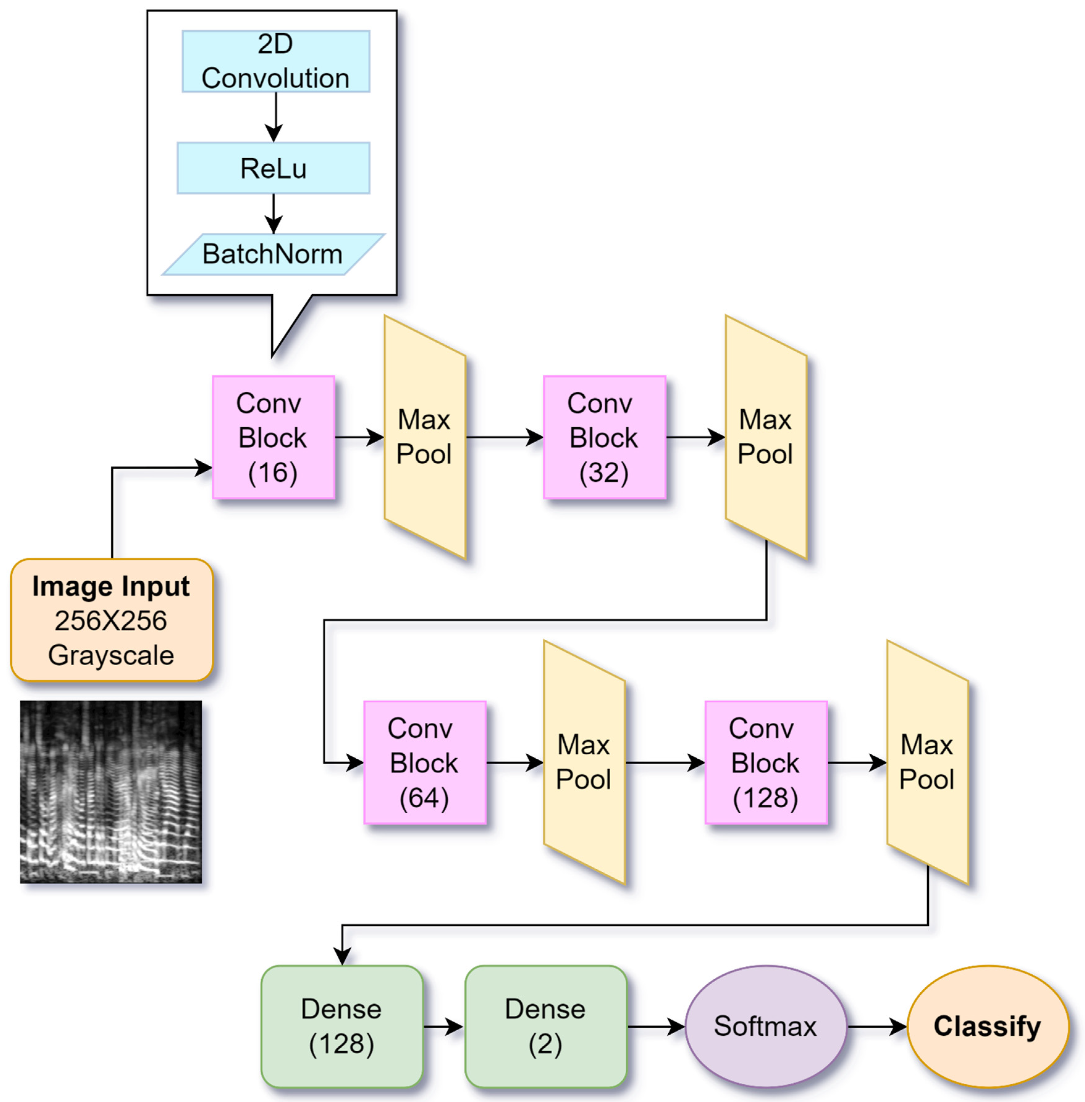 Information 16 00288 g003