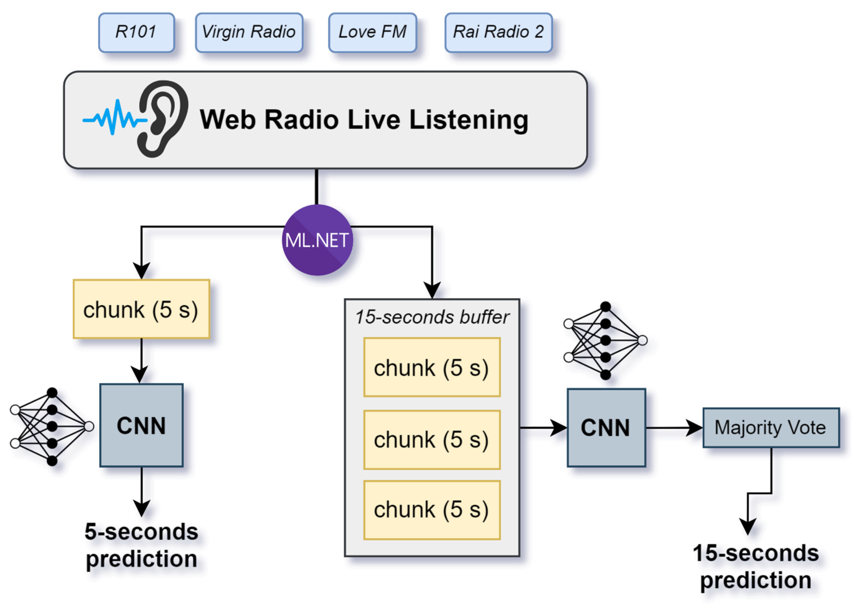 Information 16 00288 g004