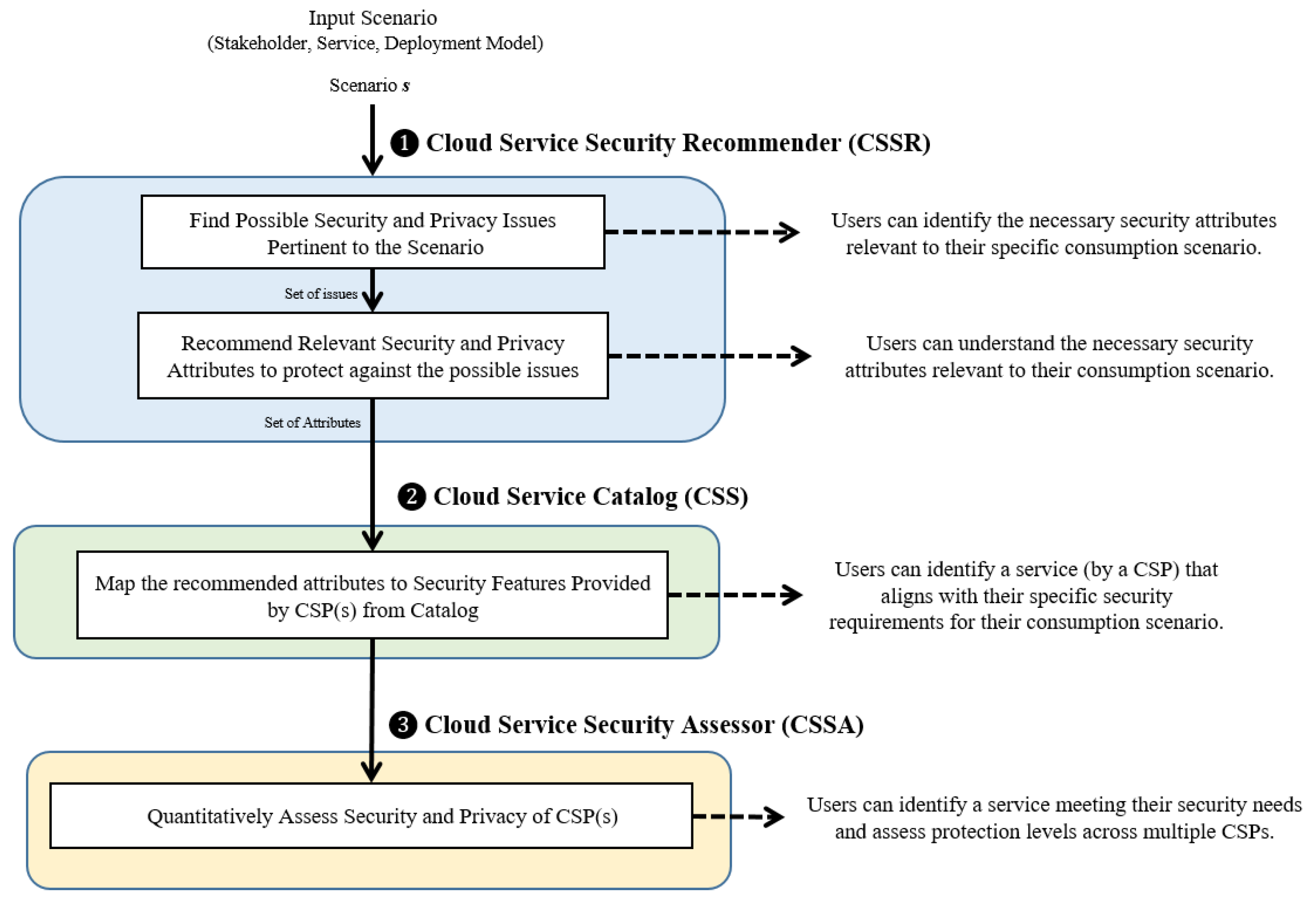Information 16 00291 g002