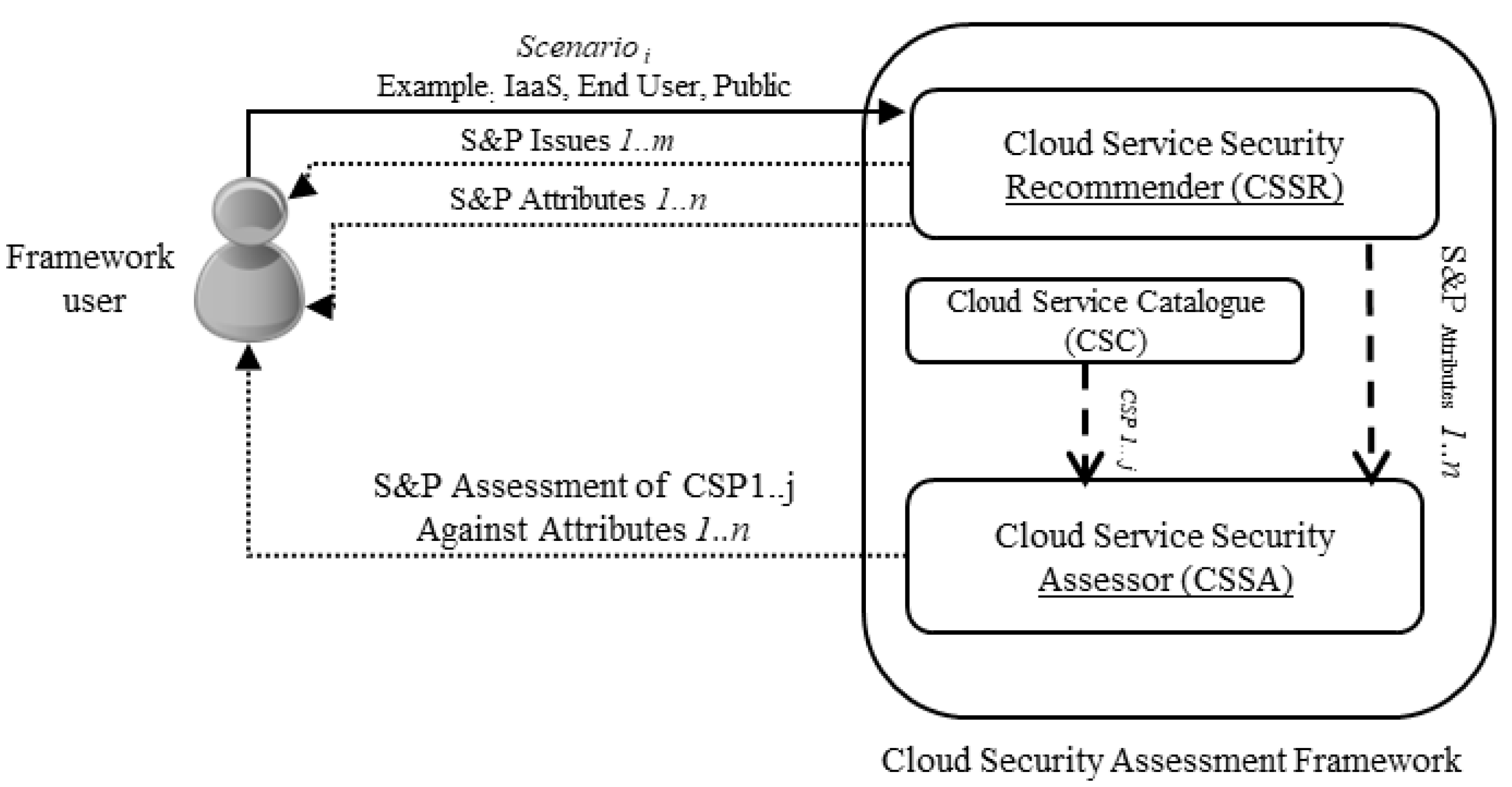 Information 16 00291 g006