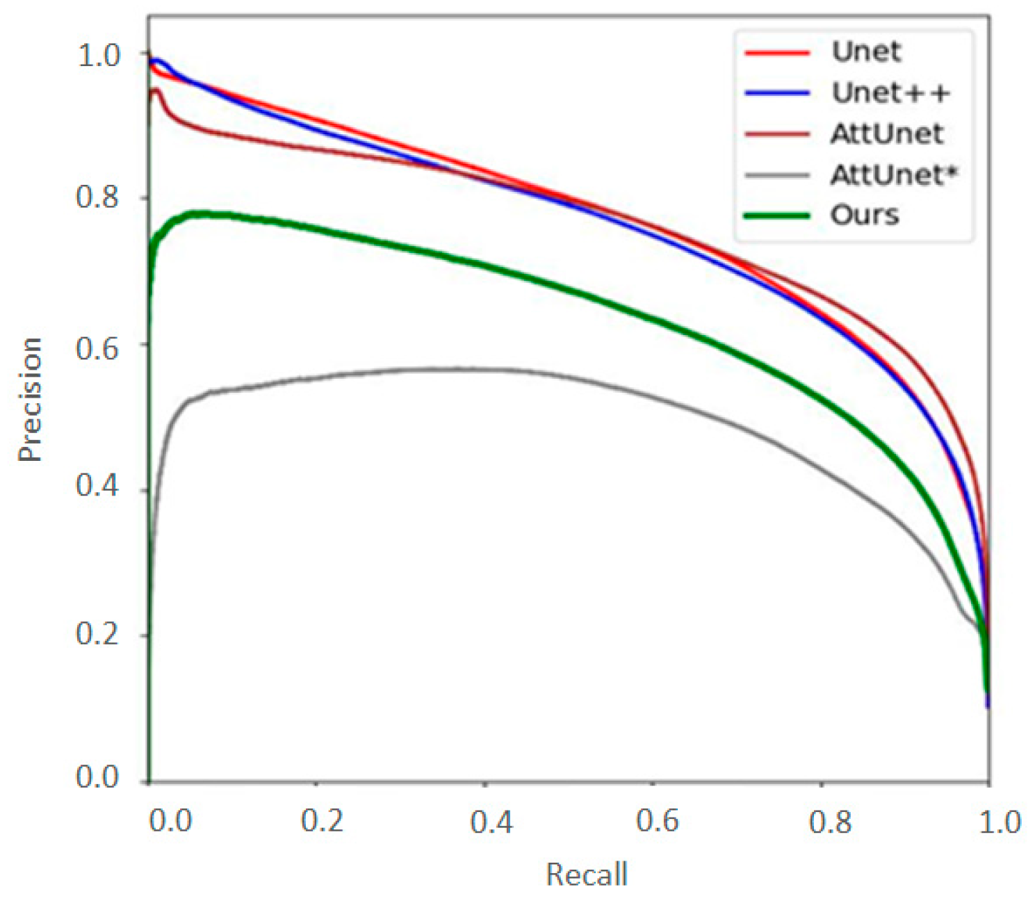 Information 16 00295 g003