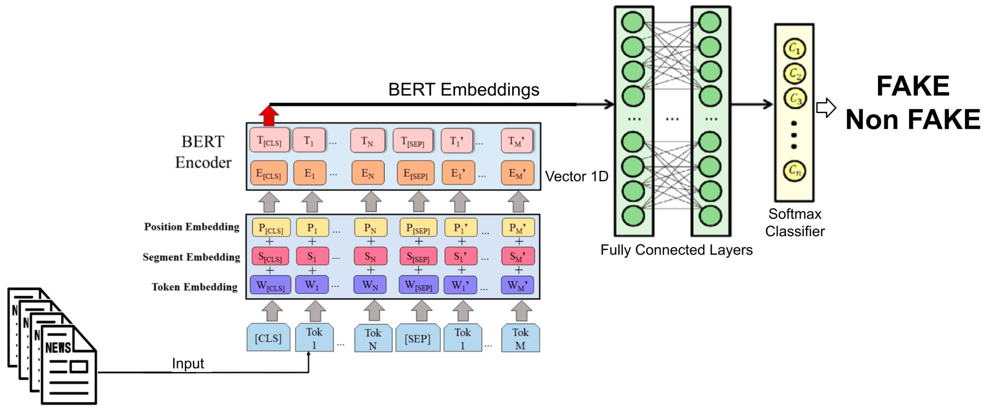 Information 16 00297 g001