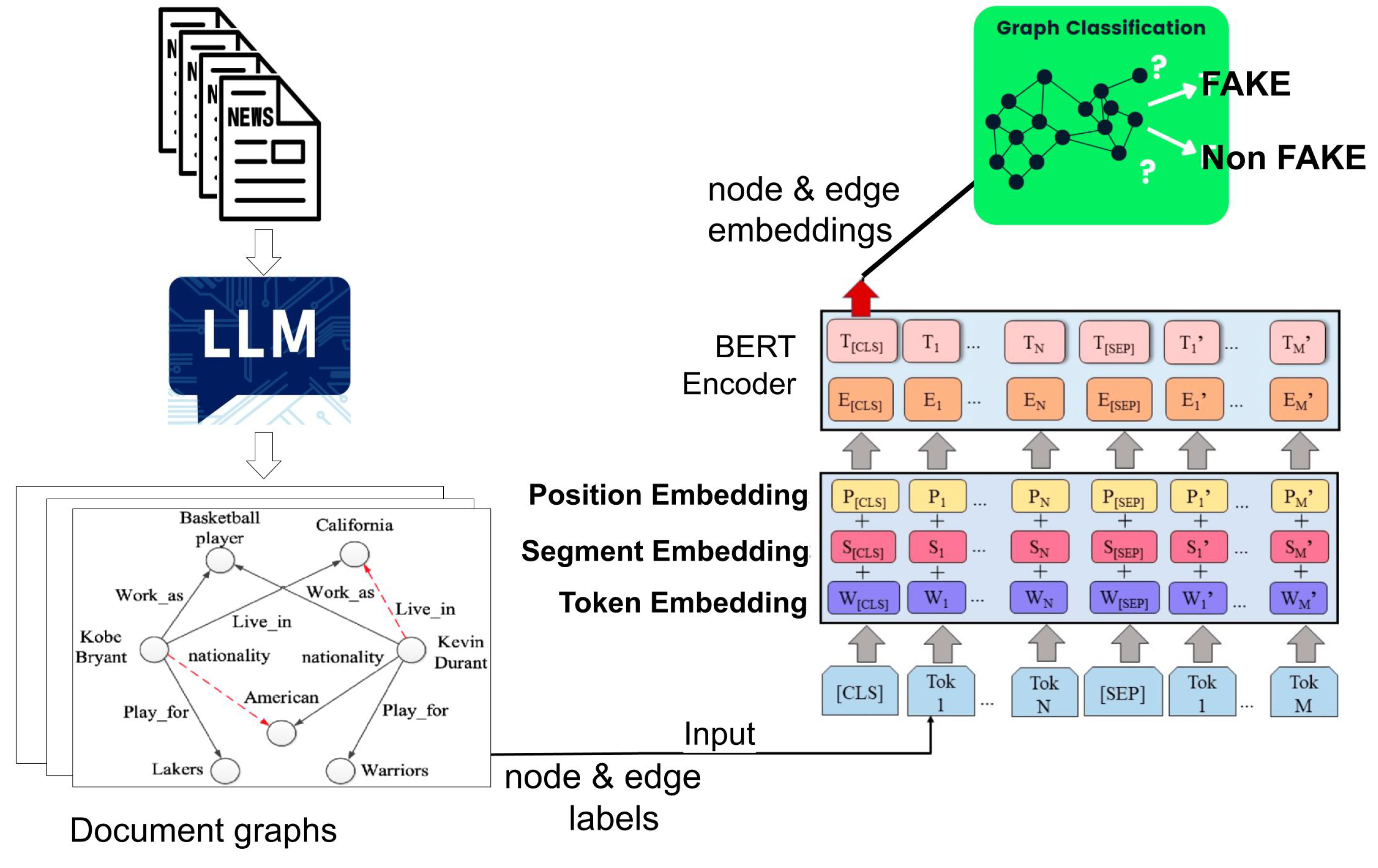 Information 16 00297 g003