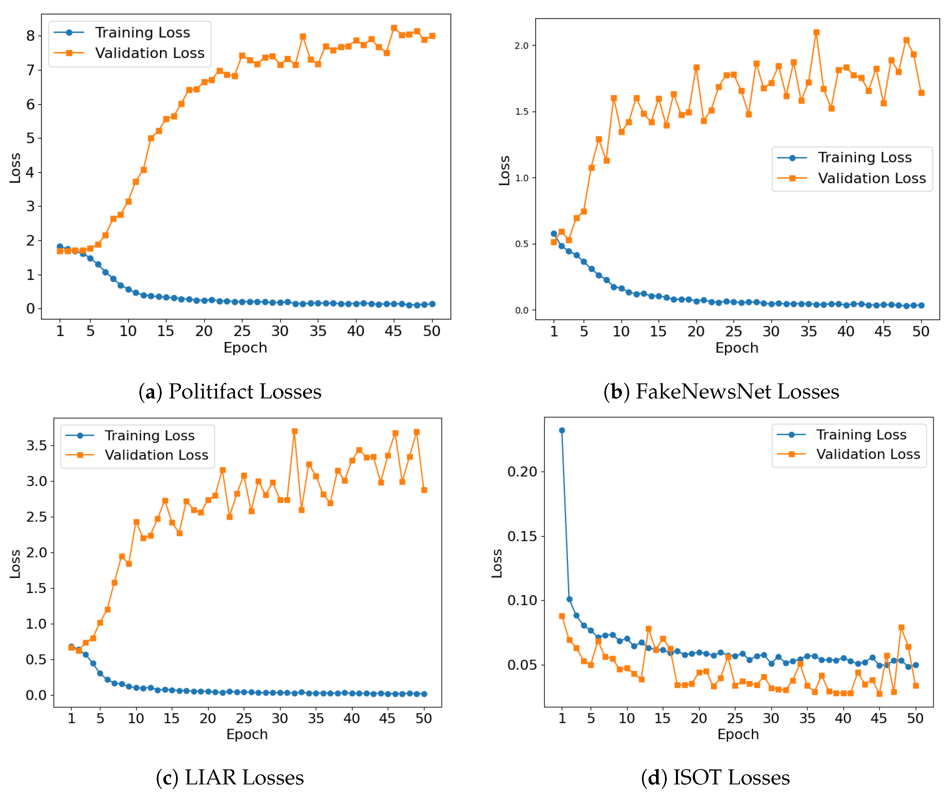 Information 16 00297 g004