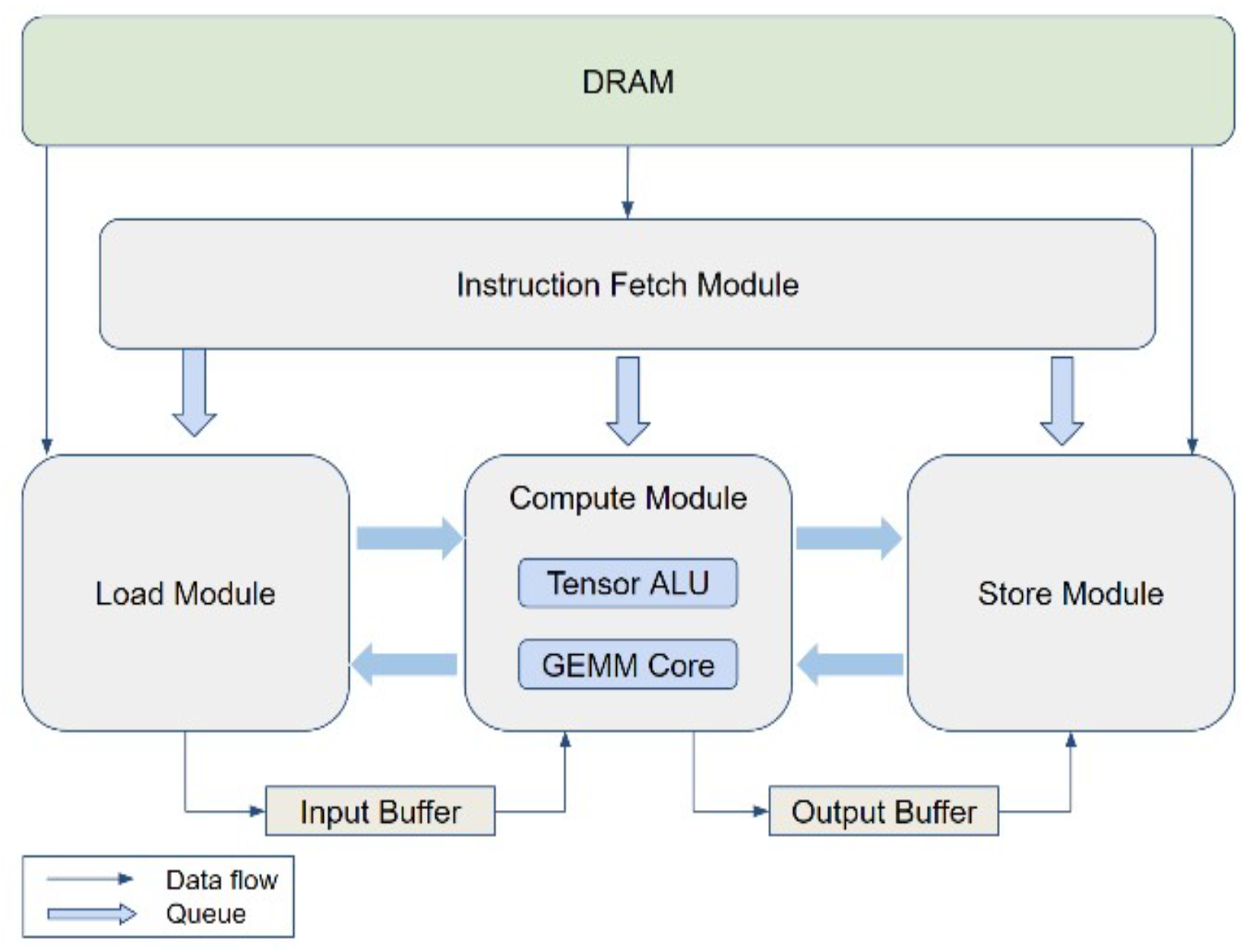 Information 16 00298 g001