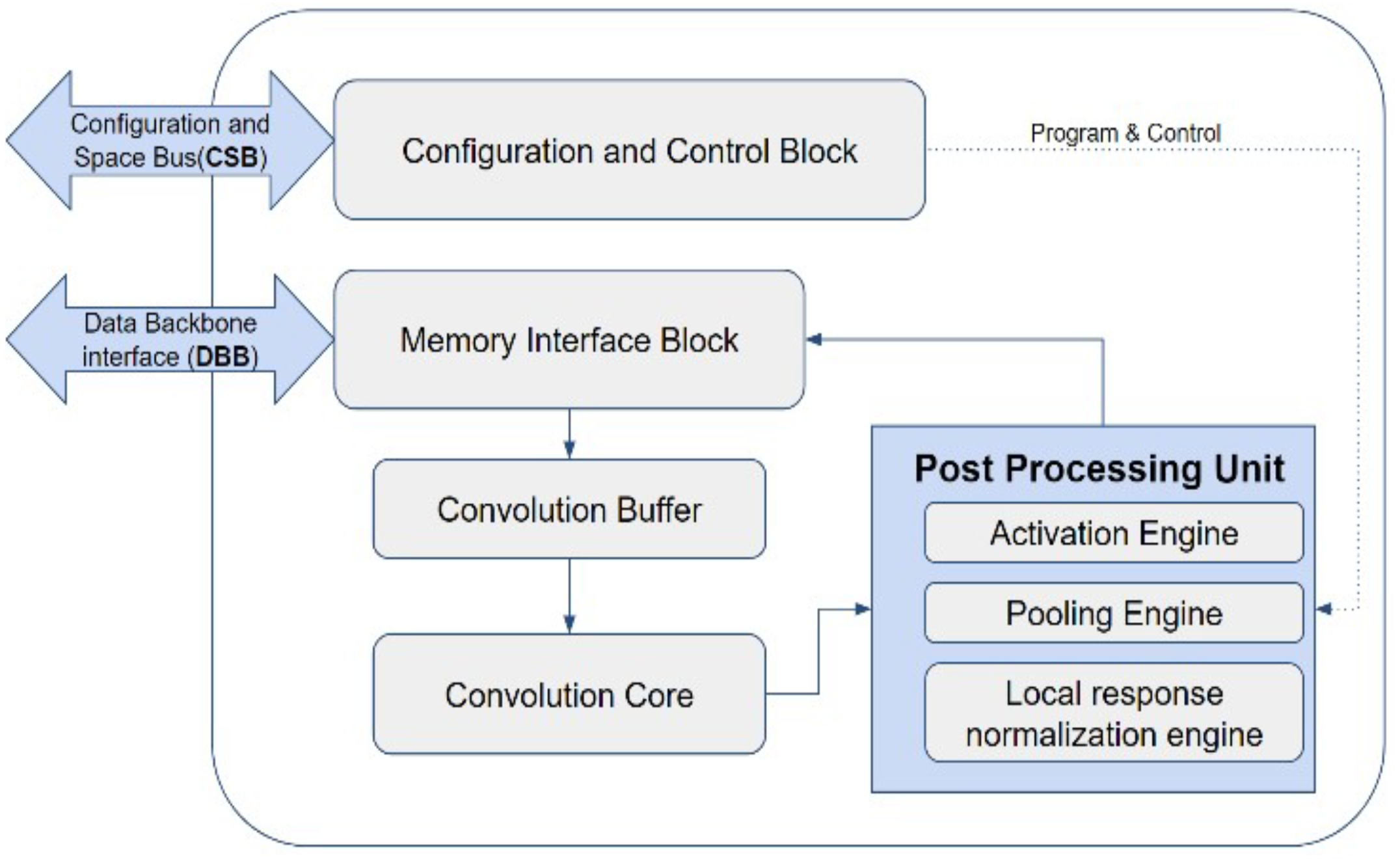 Information 16 00298 g002
