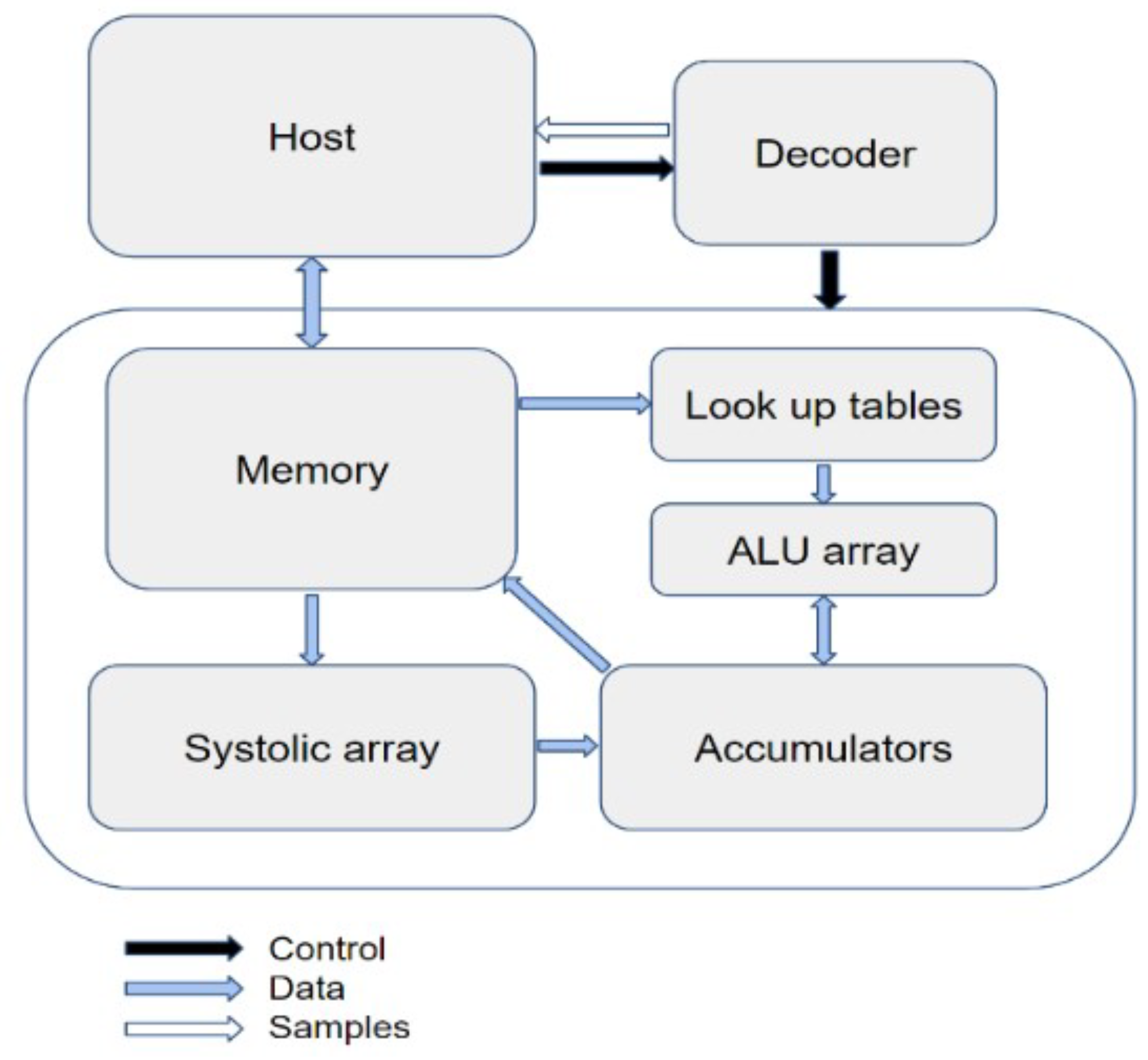 Information 16 00298 g003