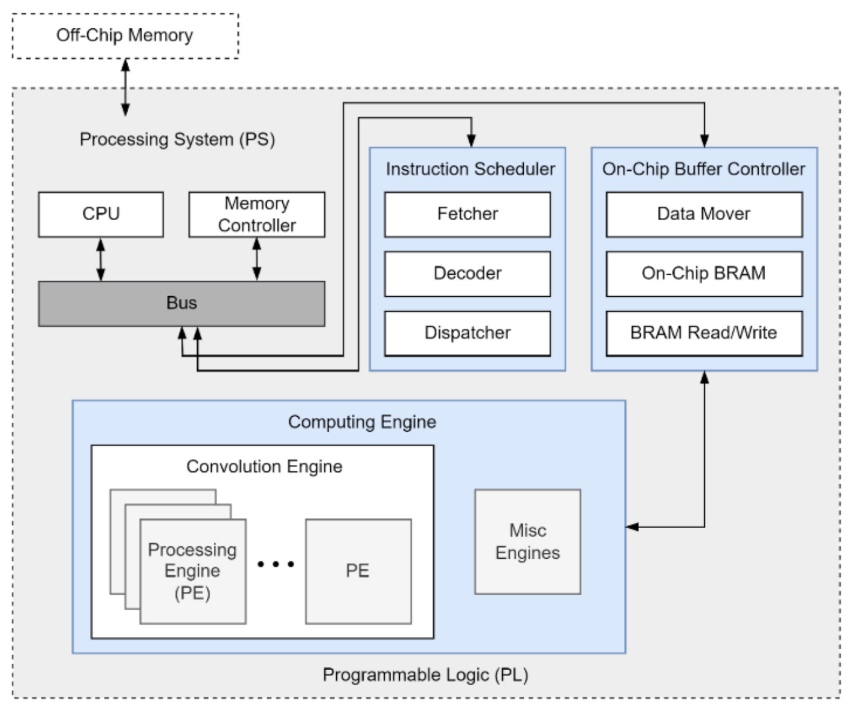Information 16 00298 g005