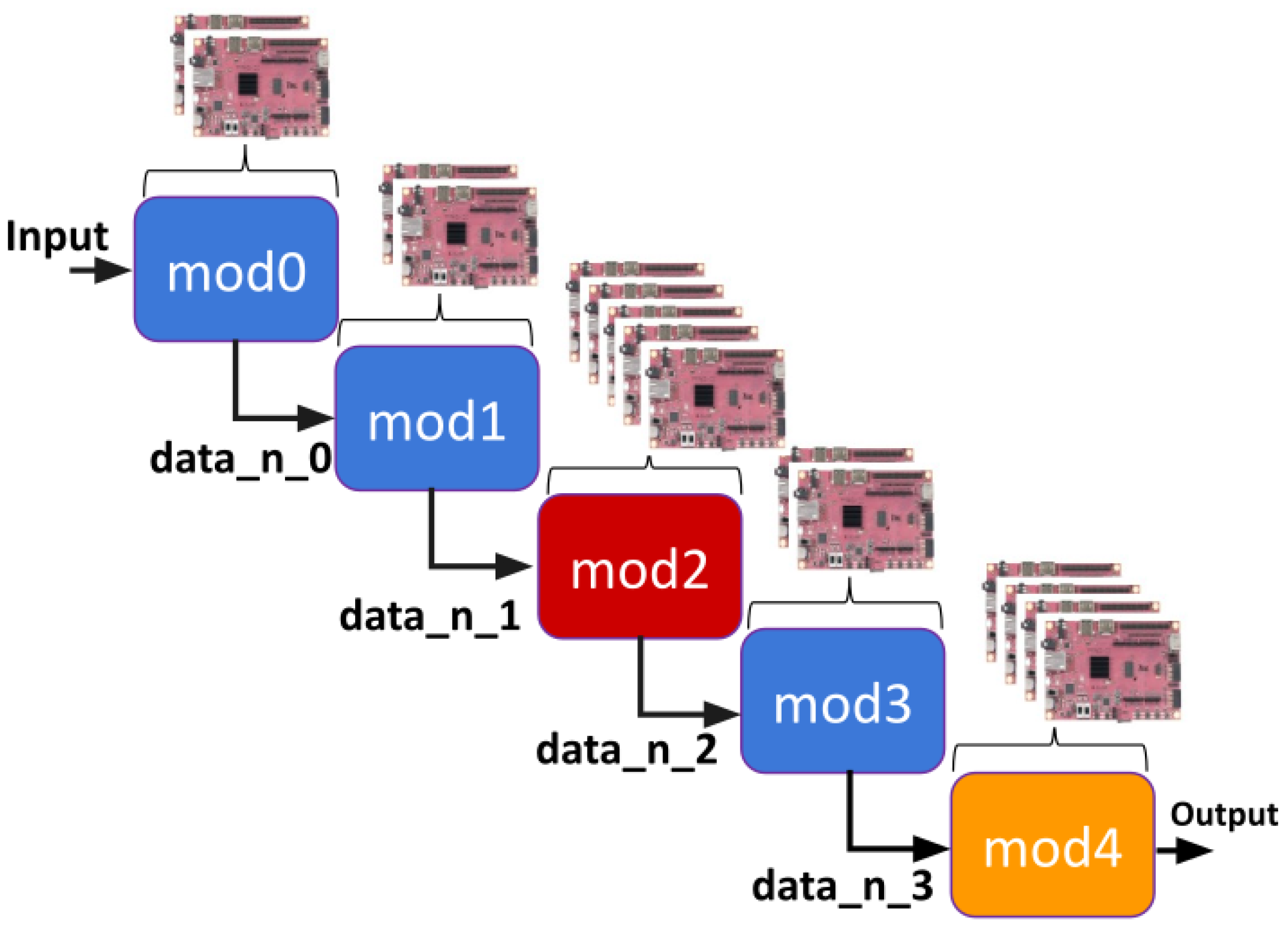 Information 16 00298 g011