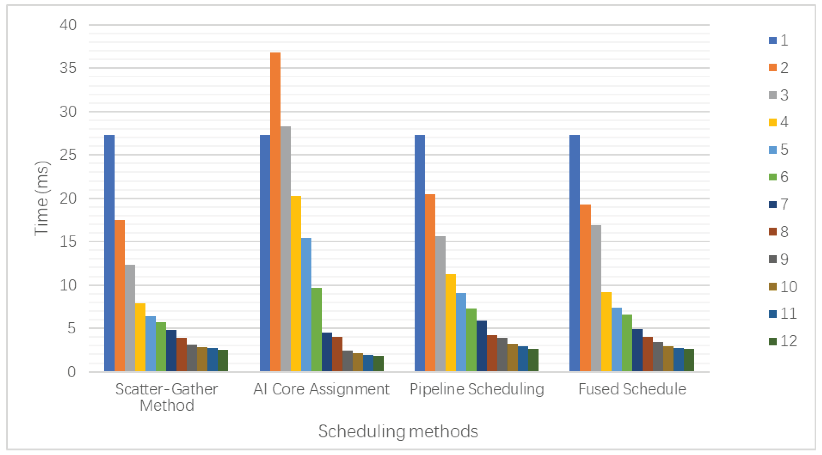 Information 16 00298 g012