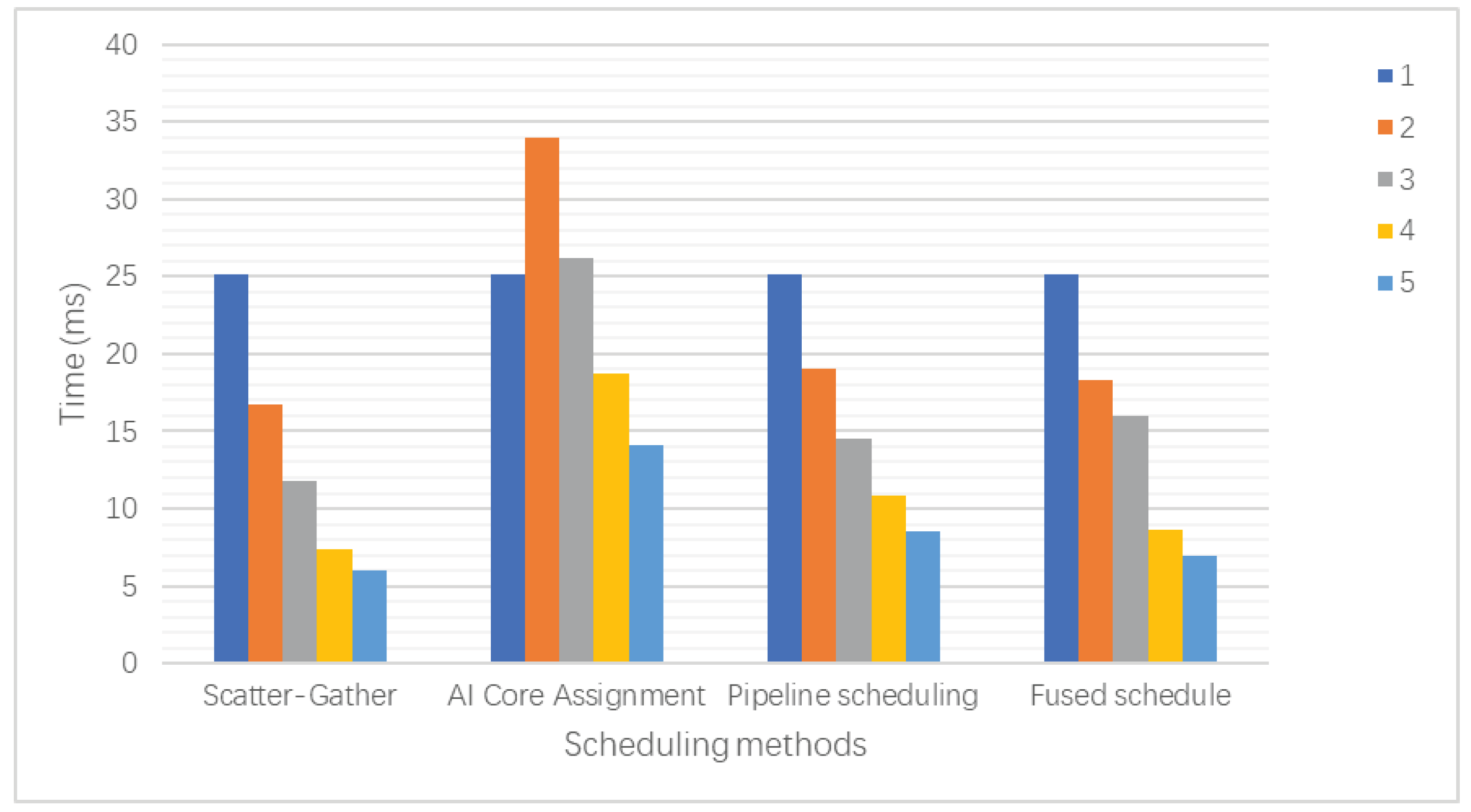 Information 16 00298 g013