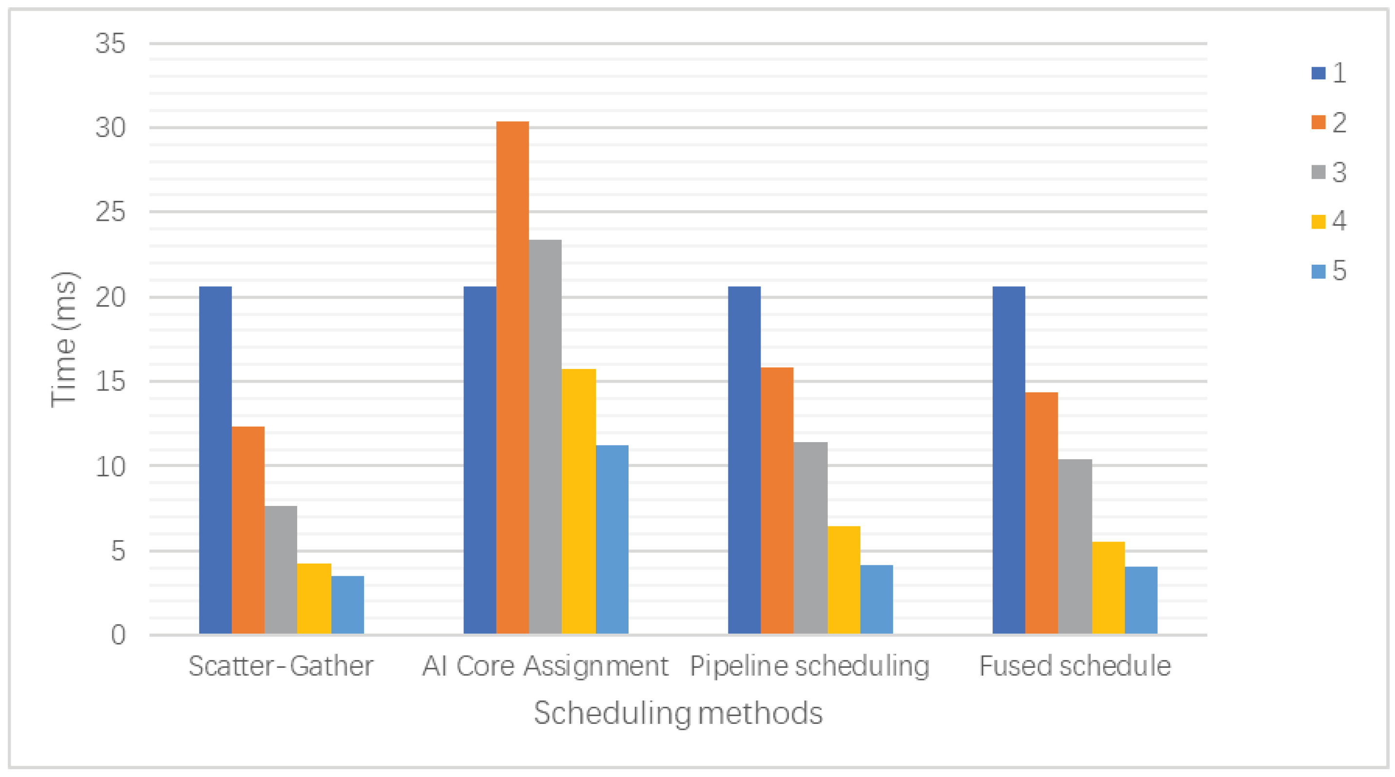 Information 16 00298 g014