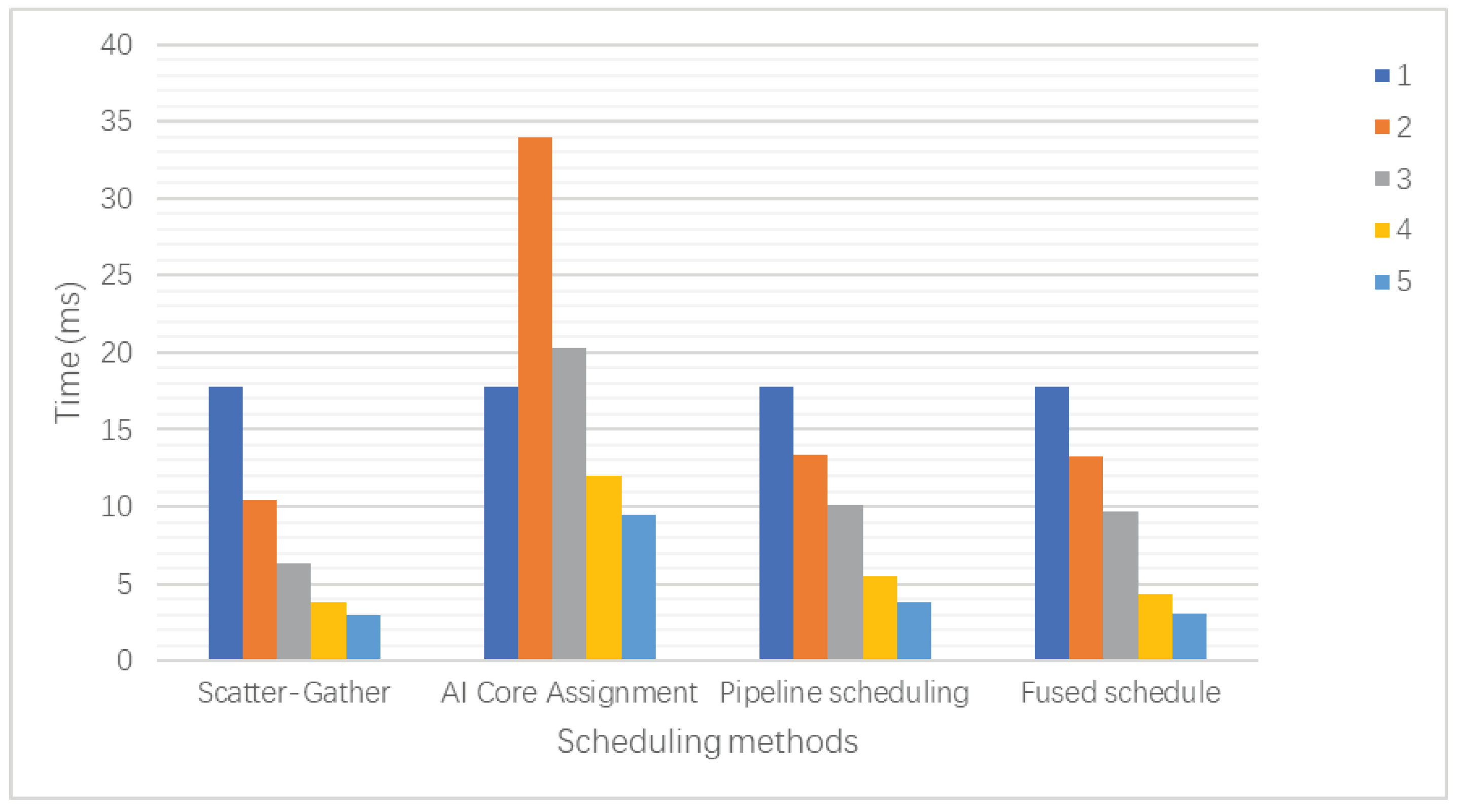 Information 16 00298 g015