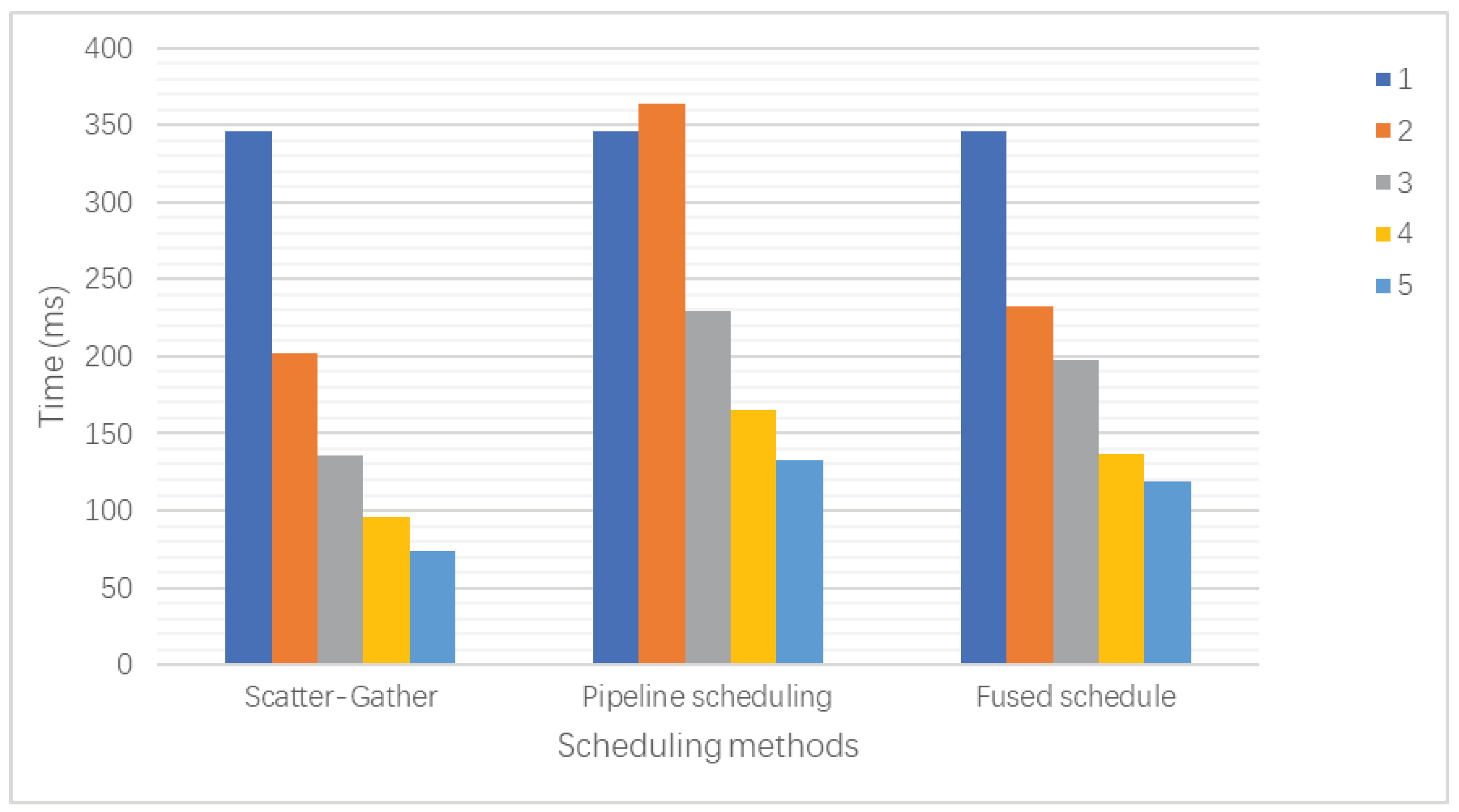 Information 16 00298 g016