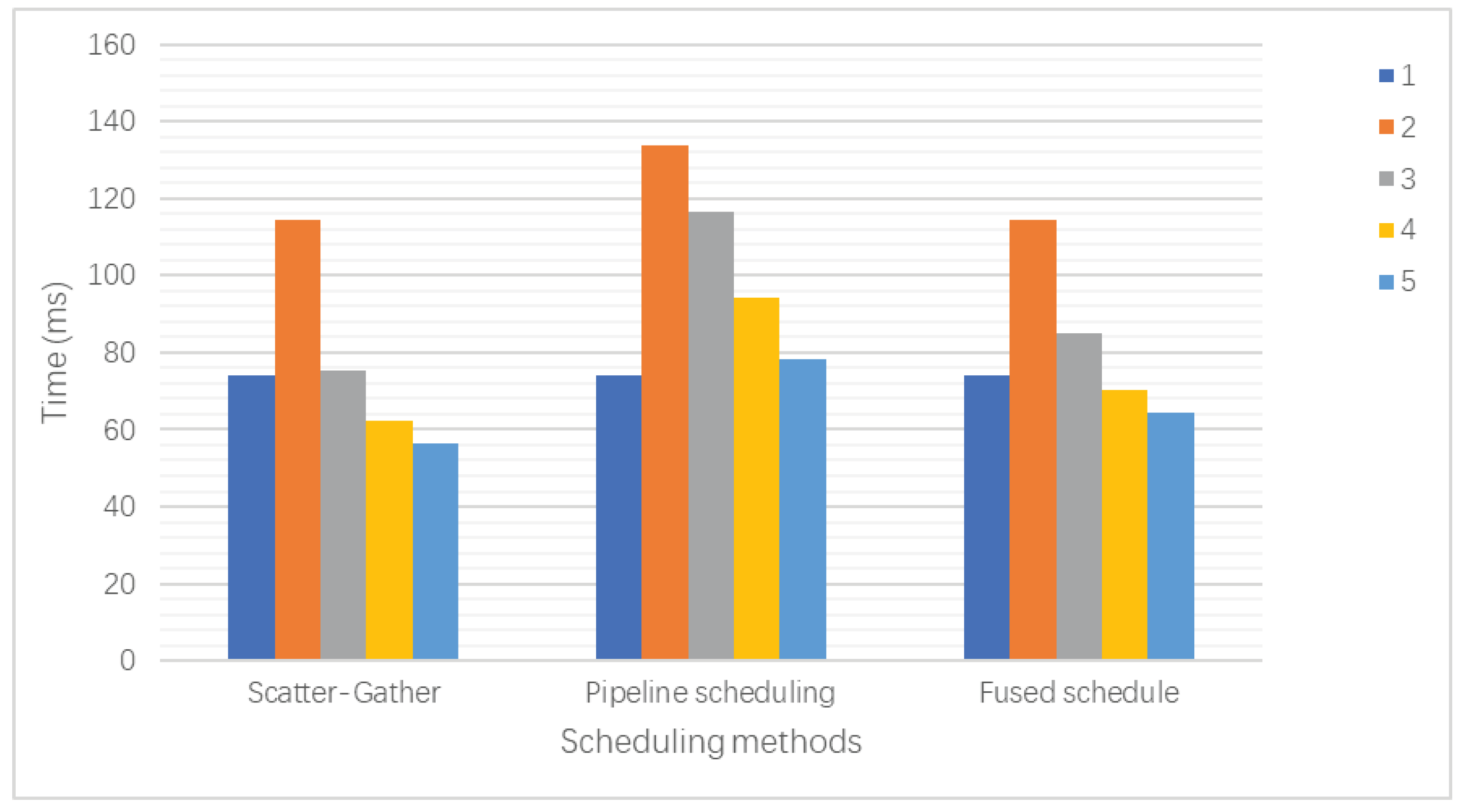 Information 16 00298 g017